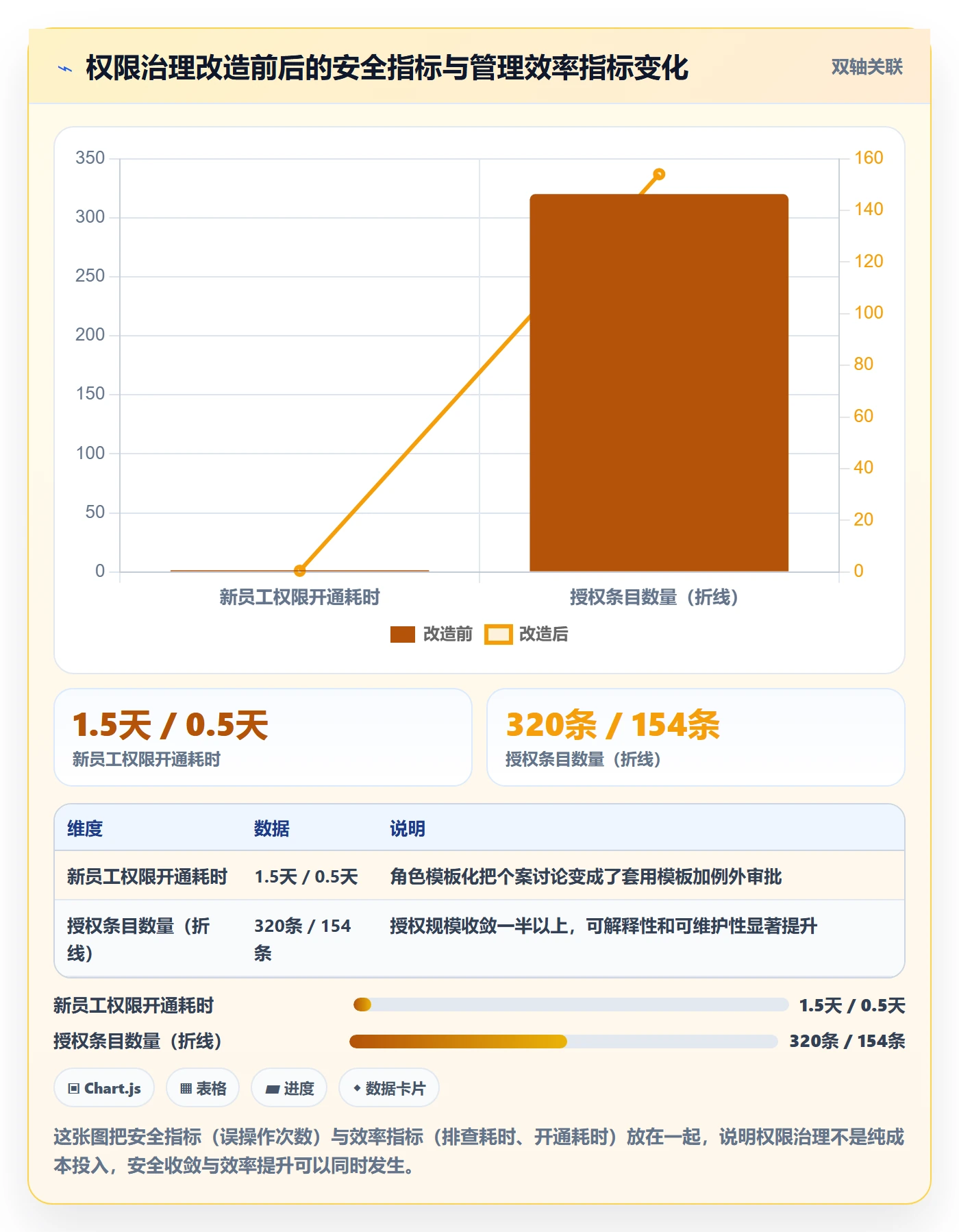 erp跨境电商场景解析：权限管理中的平台规则怎么处理