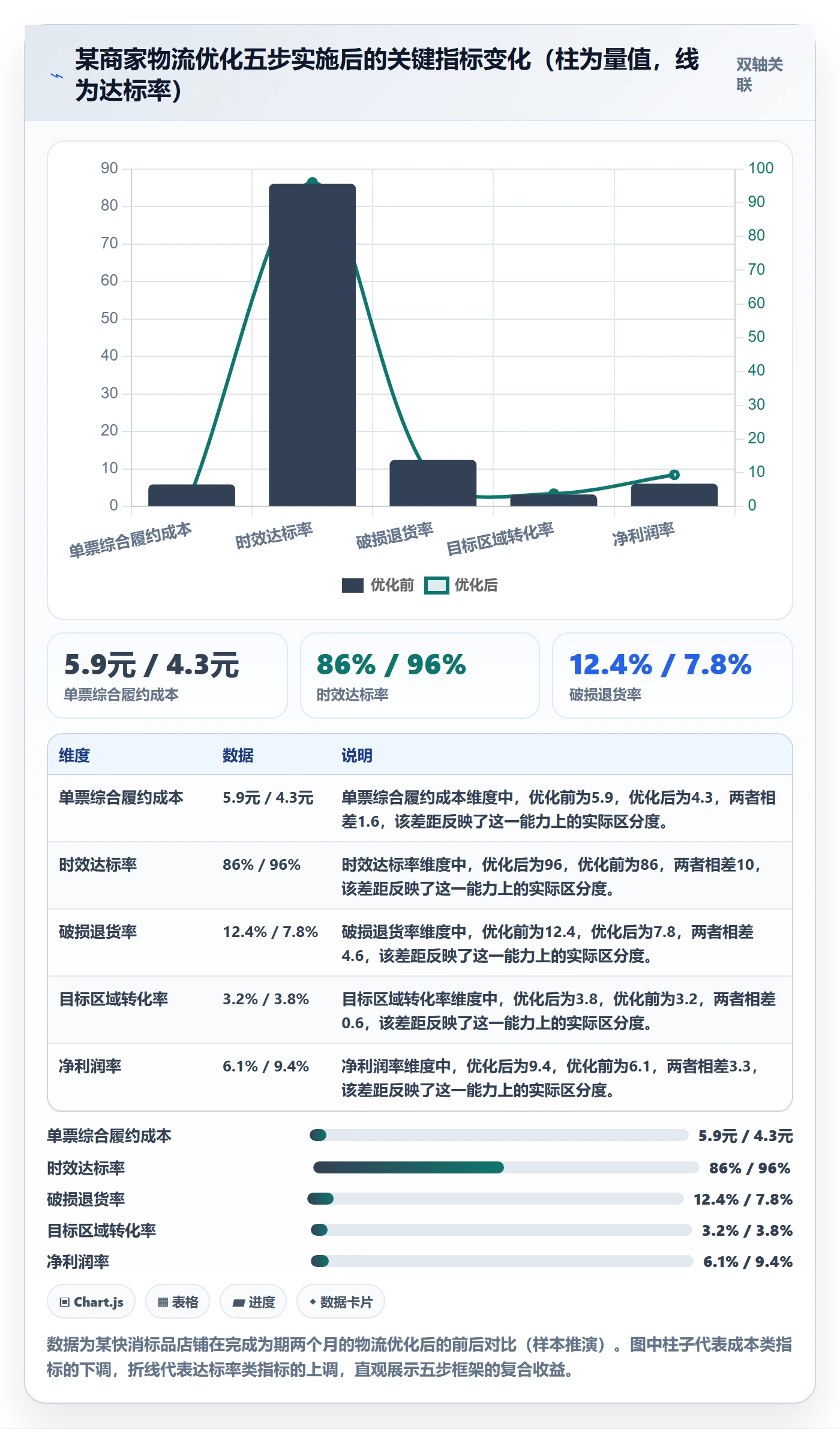 商品分析工作指南：用物流方案解决竞争强度问题
