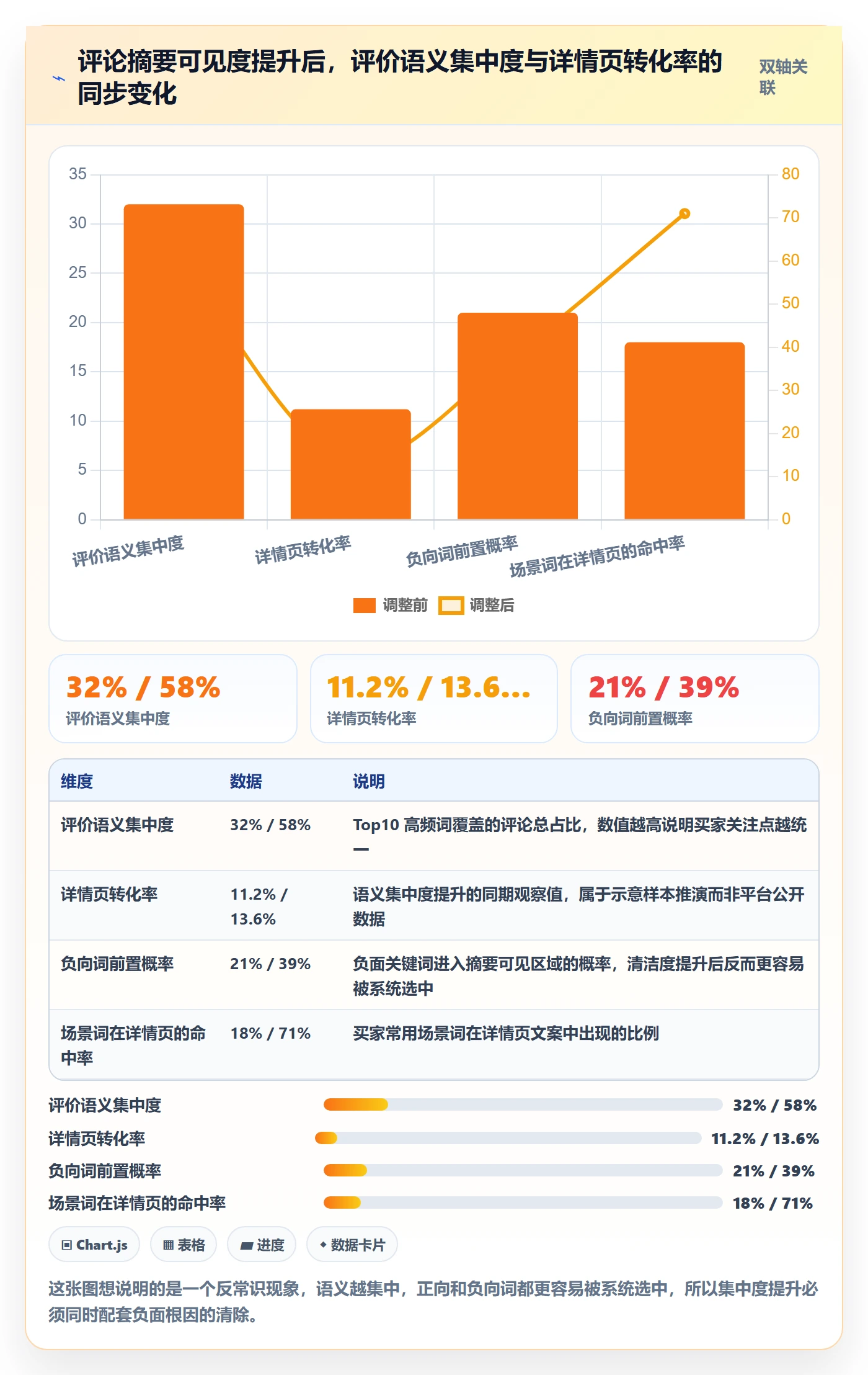 亚马逊软件管理模板：围绕评价管理开展增长策略