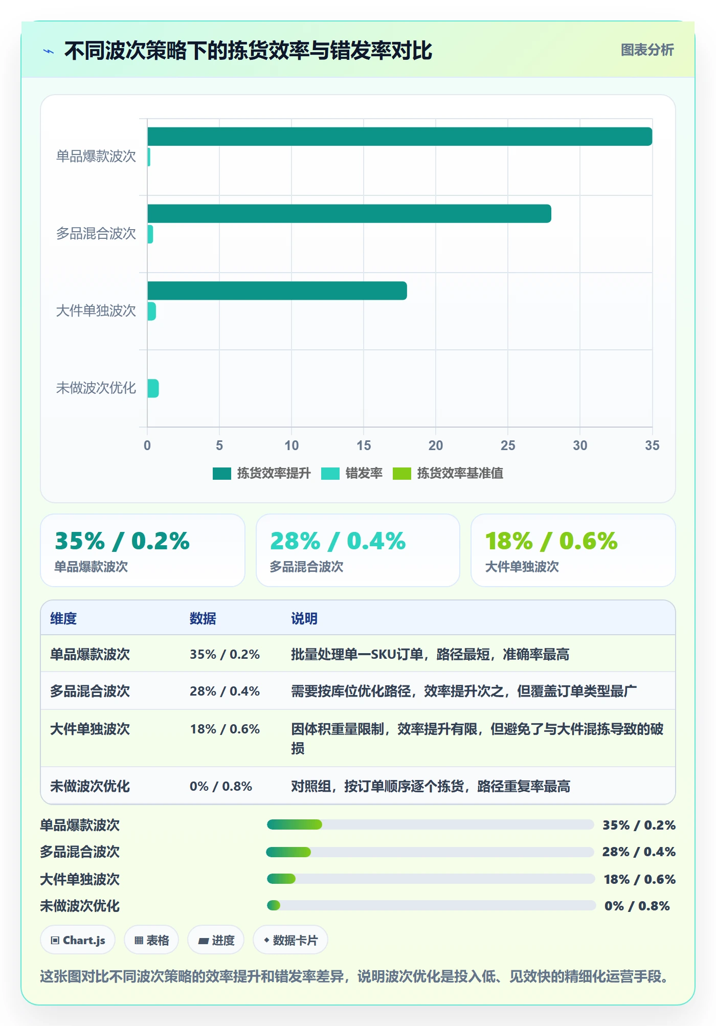 跨境电商一站式服务问题诊断：仓储物流如何用精细化运营改进