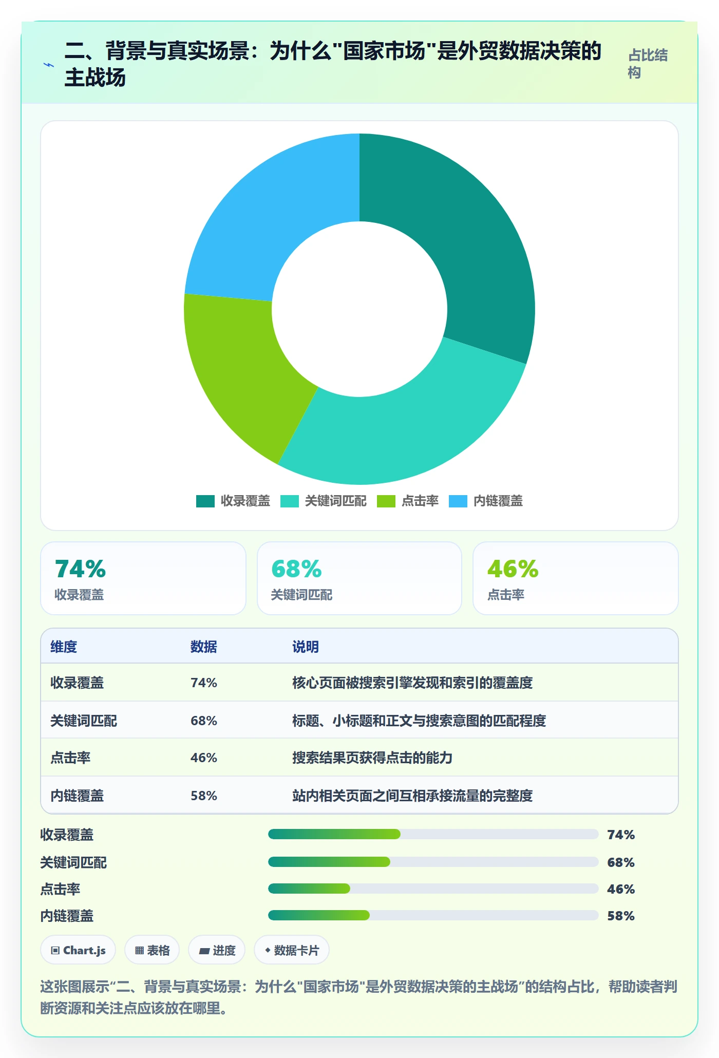 二、背景与真实场景：为什么"国家市场"是外贸数据决策的主战场