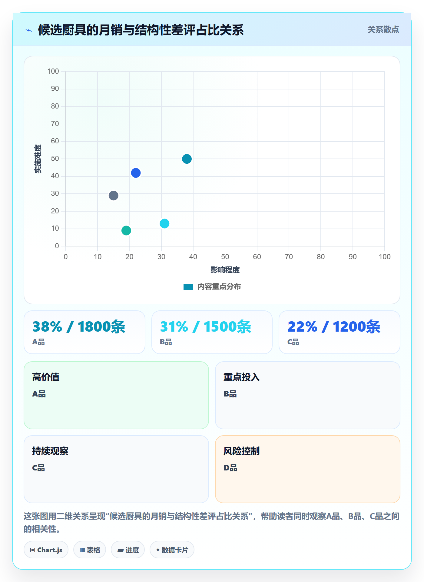 商品分析改造重点：从用户评价推进选型方法