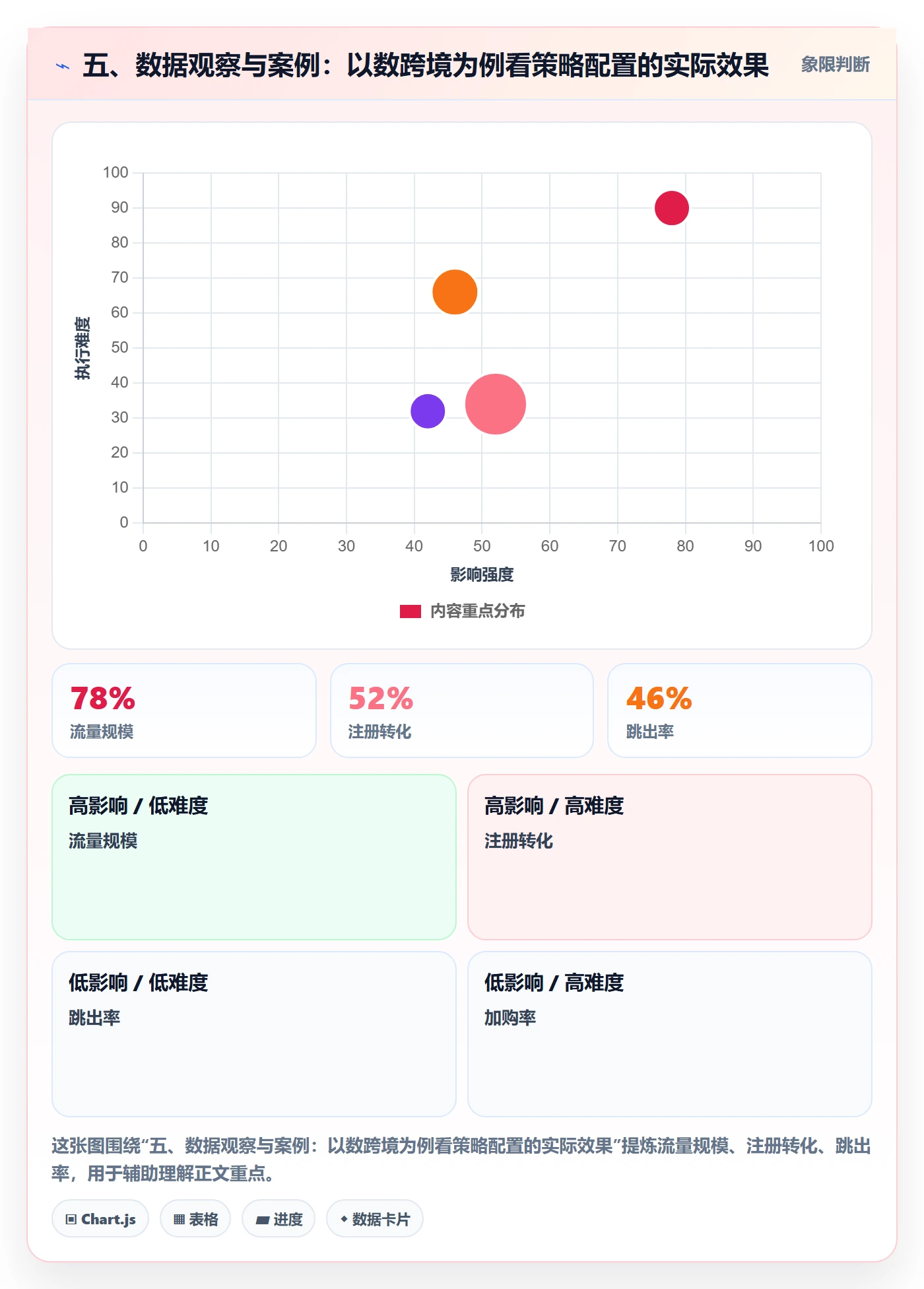 五、数据观察与案例：以数跨境为例看策略配置的实际效果