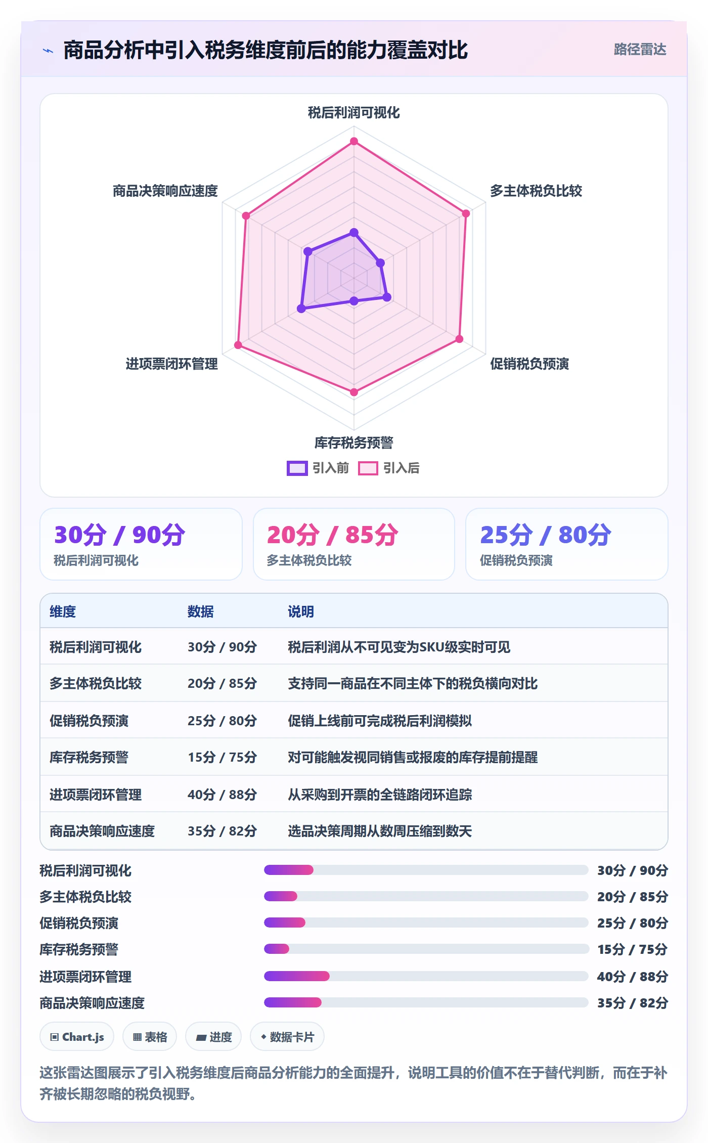 商品分析规划方法:利润空间与税务筹划如何衔接