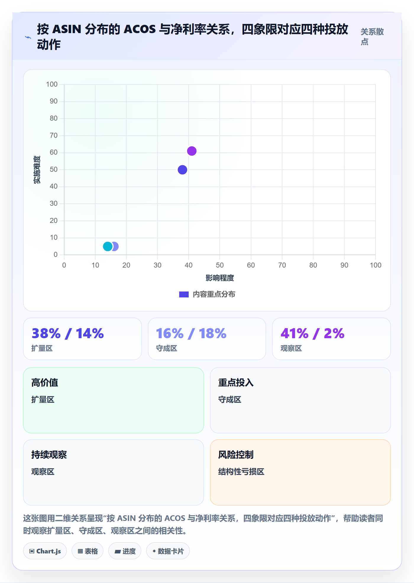 erp跨境电商实践指南：财务核算的广告投放怎样更有效