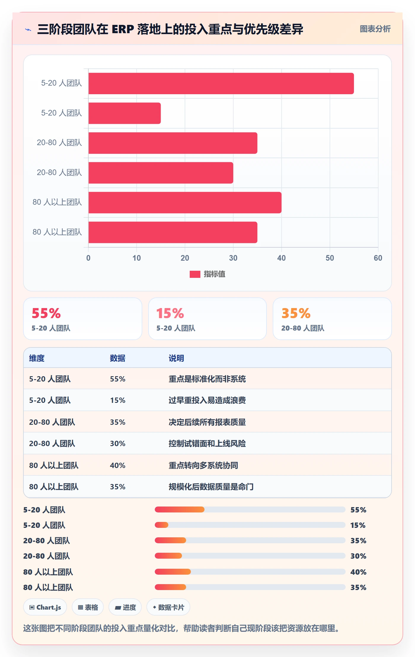 erp跨境电商怎么落地？从库存管理讲清本地化运营