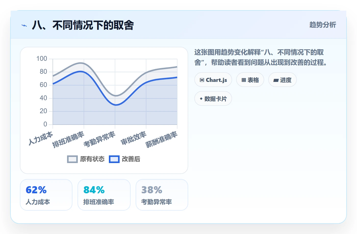八、不同情况下的取舍