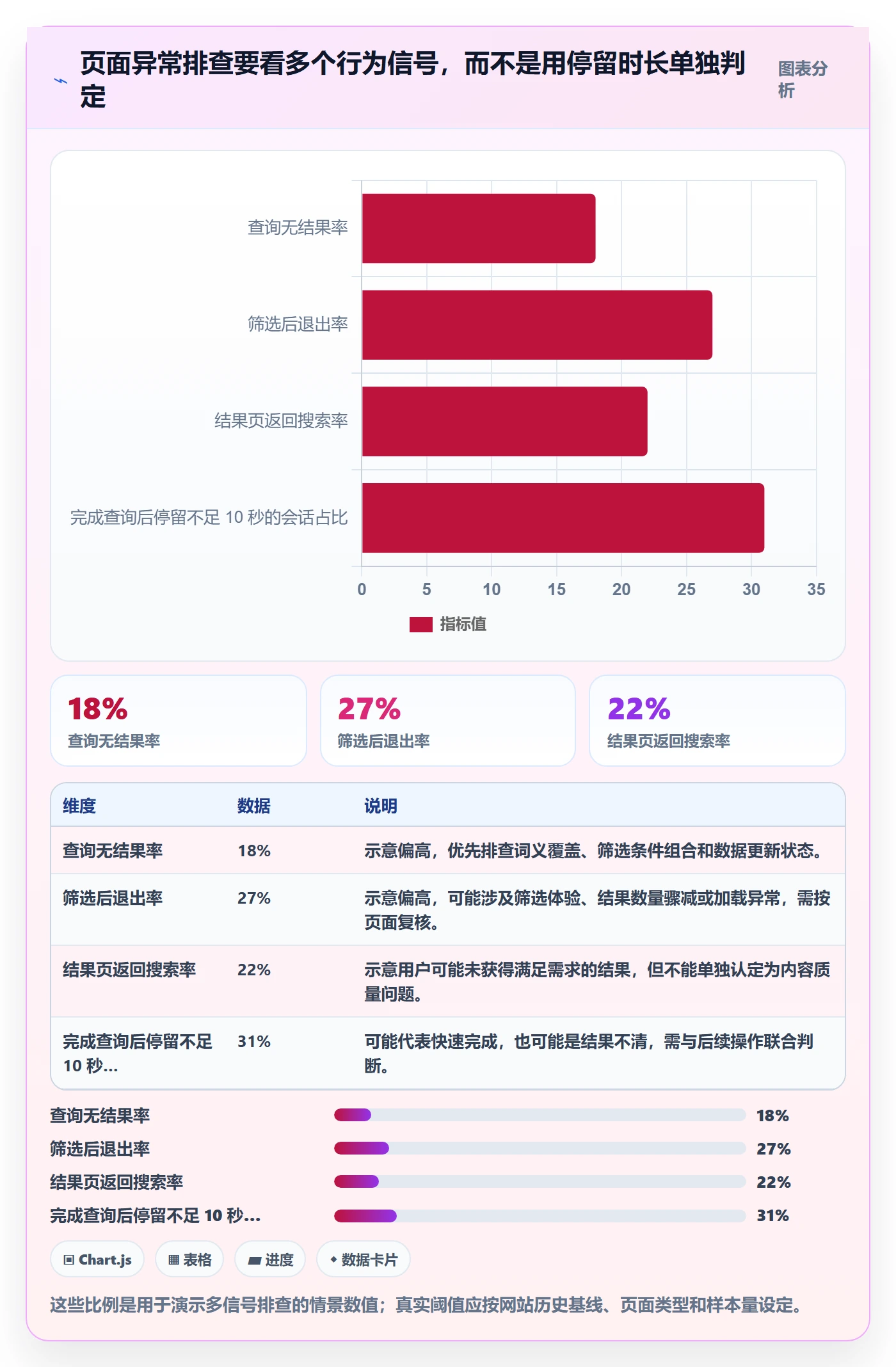 电商数据查询网站优化清单：流量分析与自动化方案的关键动作