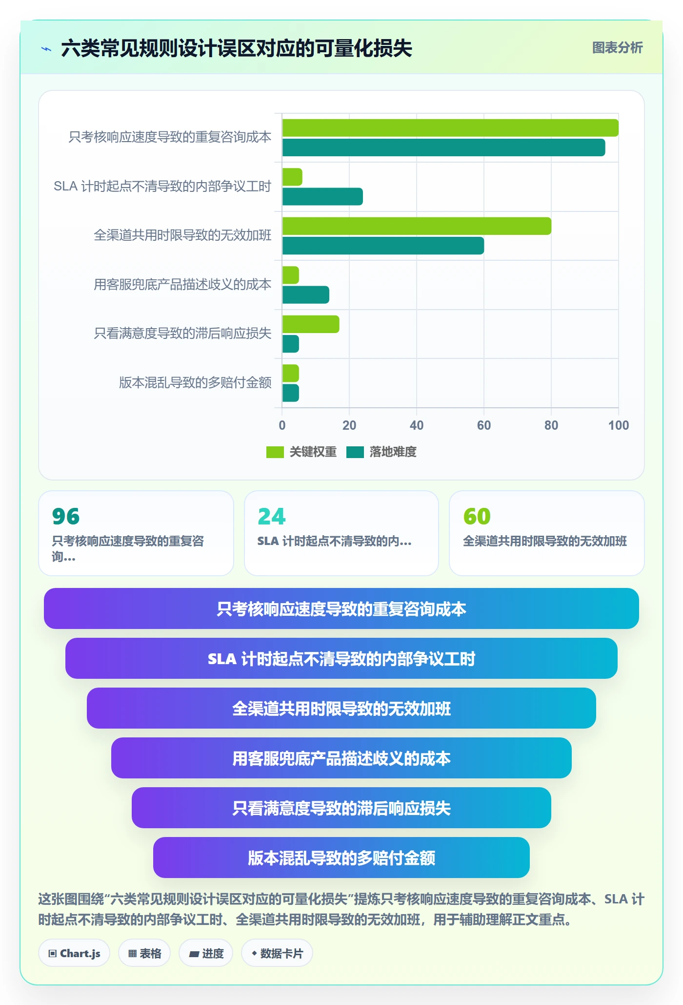 跨境电商运营管理要点：客户服务的平台规则如何设计