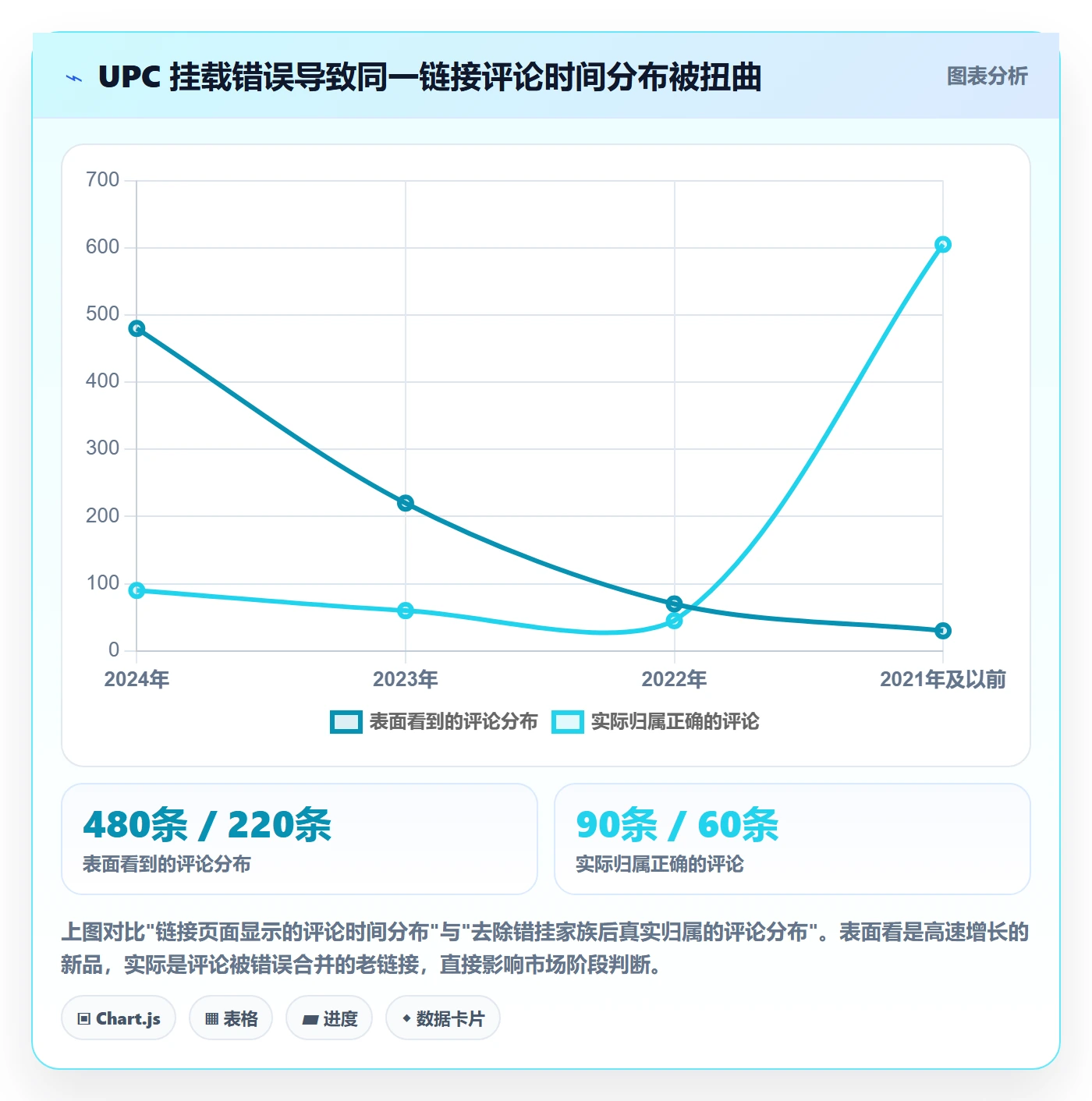 UPC码检查方法：通过平台审核评估市场调研质量