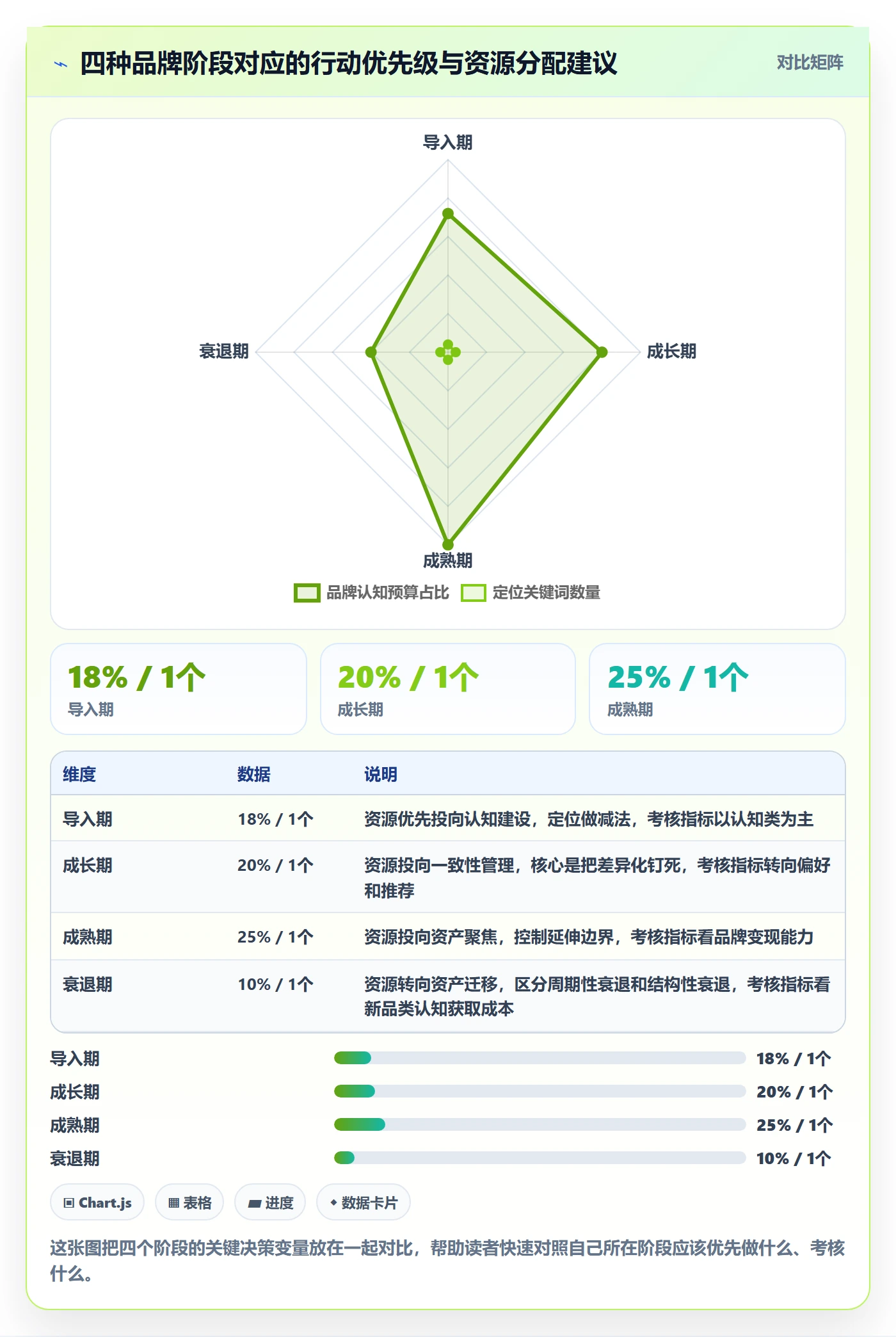 商品分析避坑指南：生命周期环节的品牌建设要注意什么