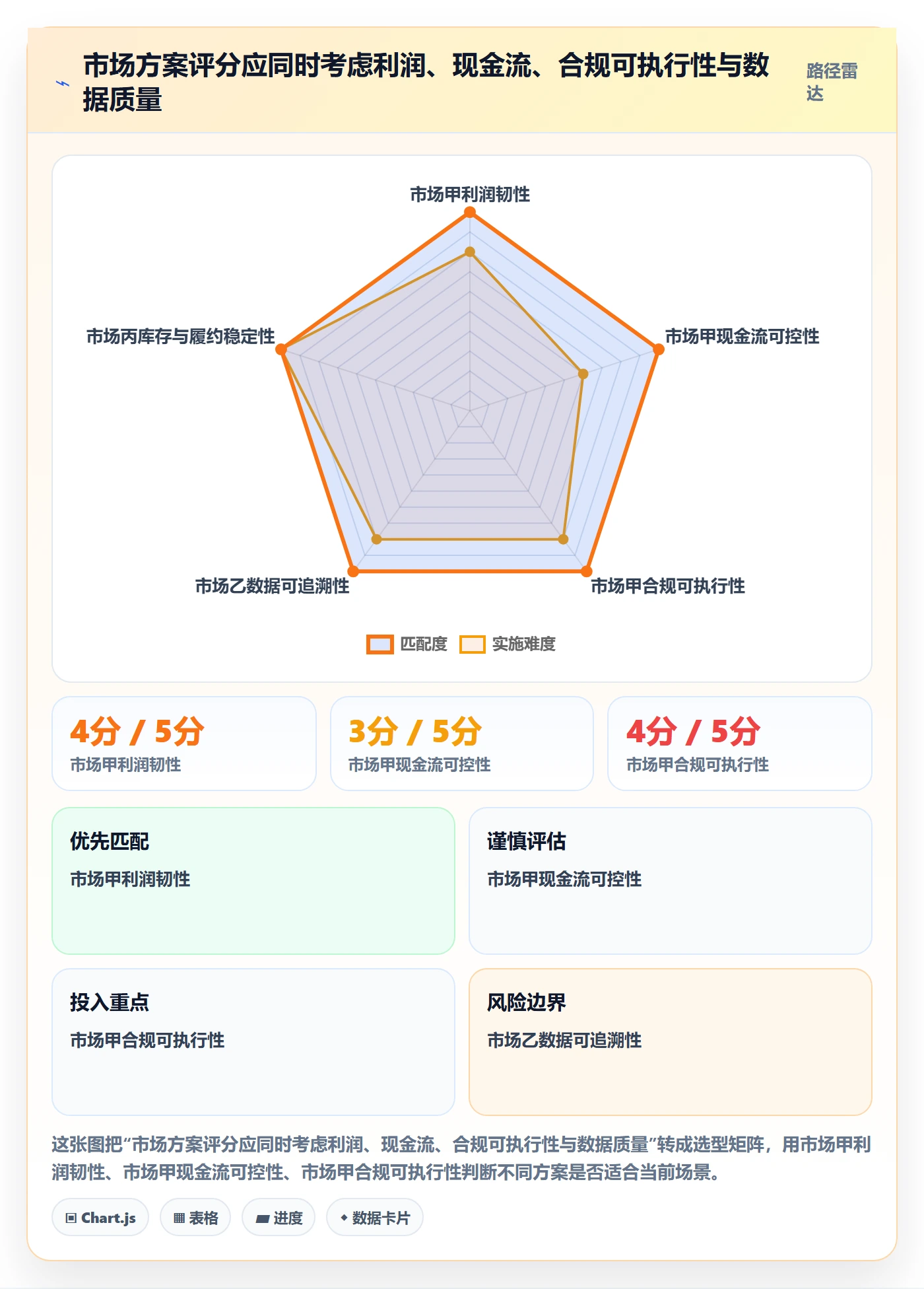 跨境电商怎么选？市场选择相关的税务筹划判断标准