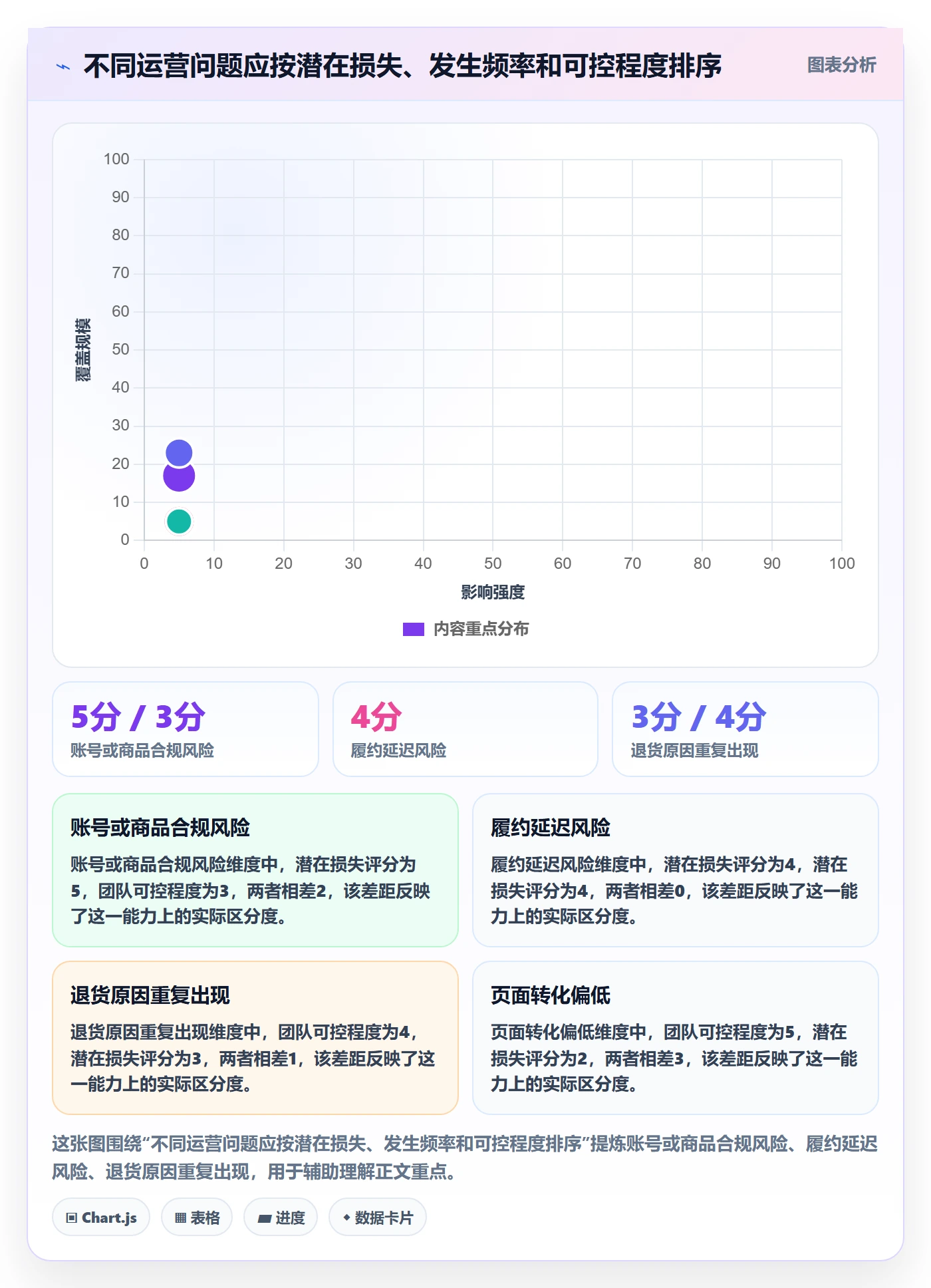 跨境电商优化清单：平台规则与精细化运营的关键动作