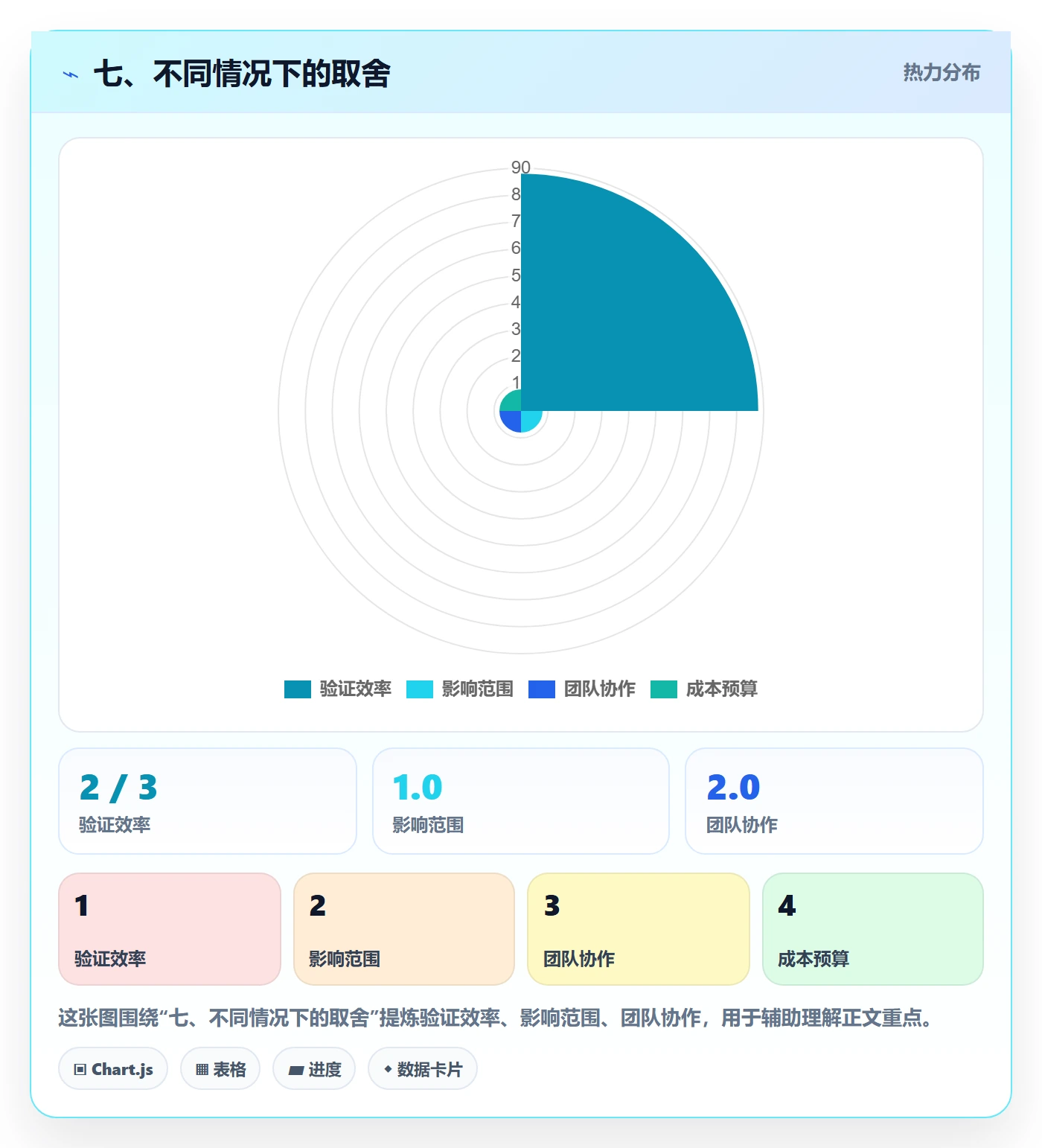 七、不同情况下的取舍