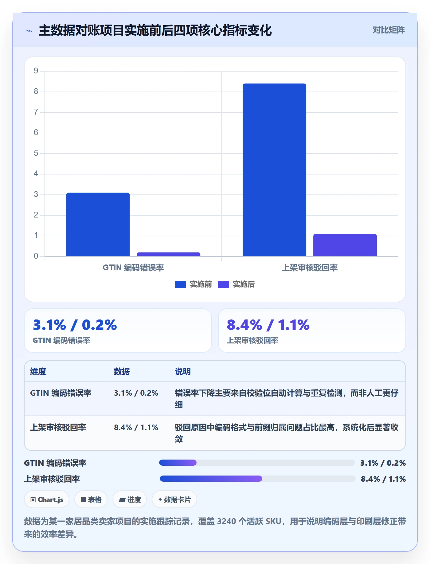 UPC码怎么管？以GS1注册为核心的自动化方案方案
