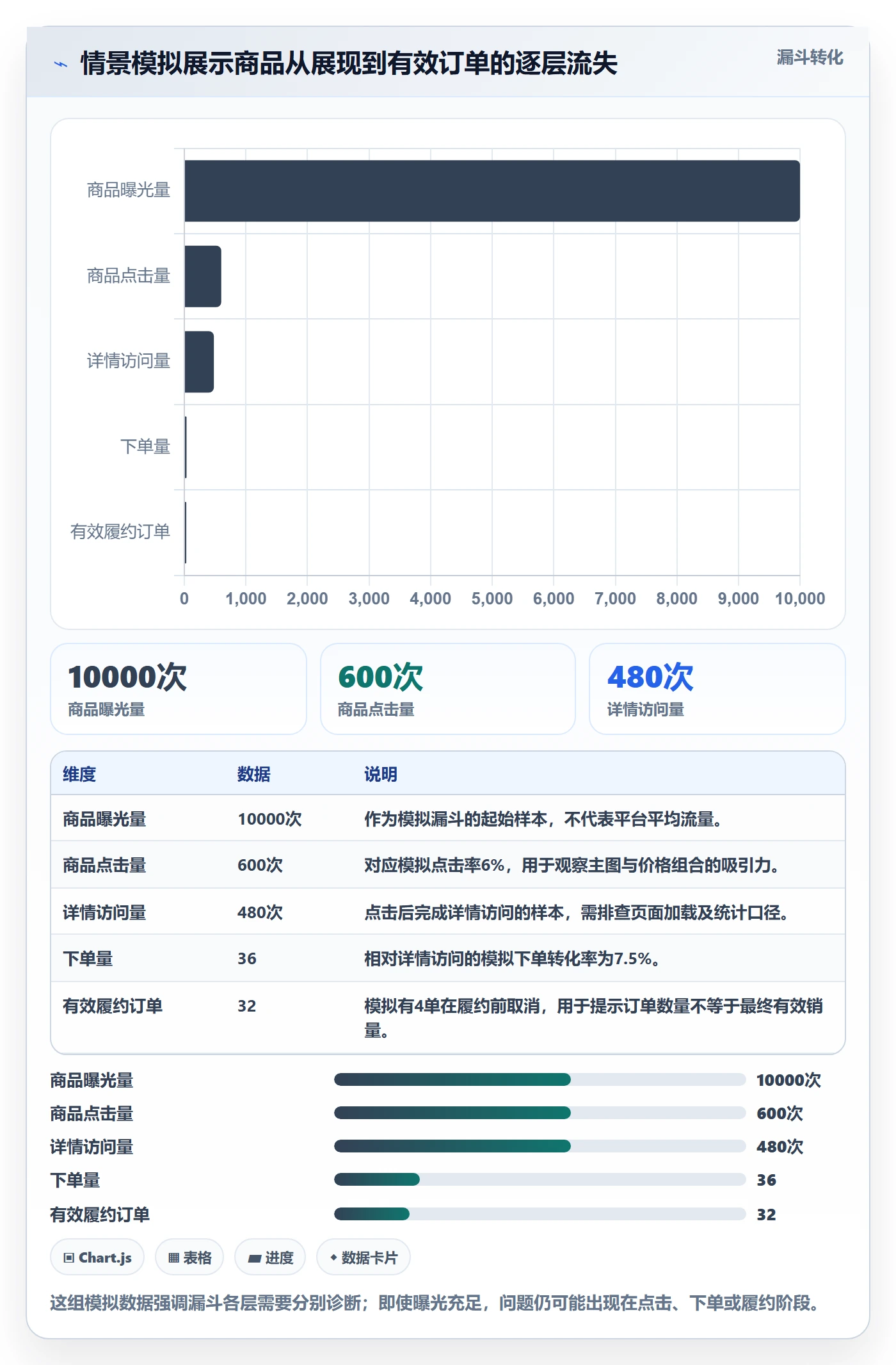 temu优化清单：商品发布与指标体系的关键动作