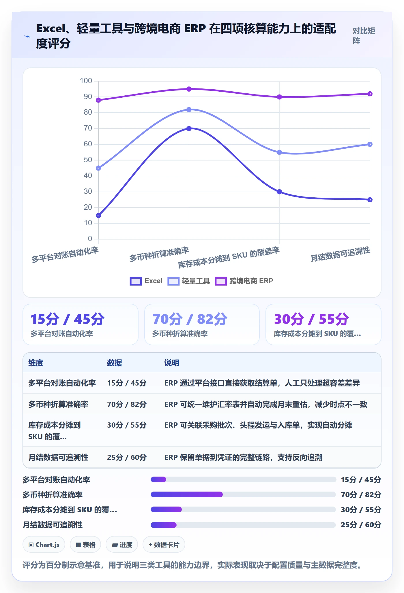 erp跨境电商管理模板：围绕财务核算开展标准化管理