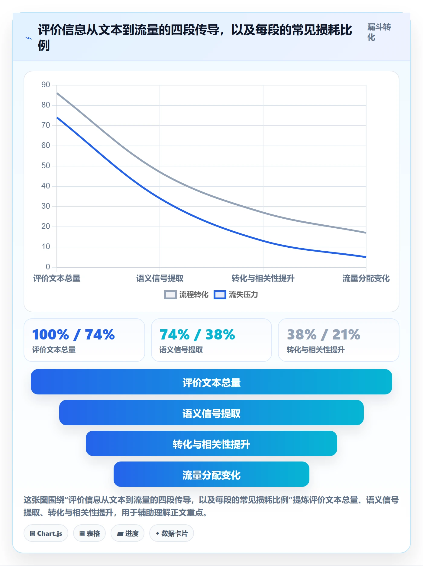 亚马逊软件实战复盘:从评价管理验证案例拆解效果