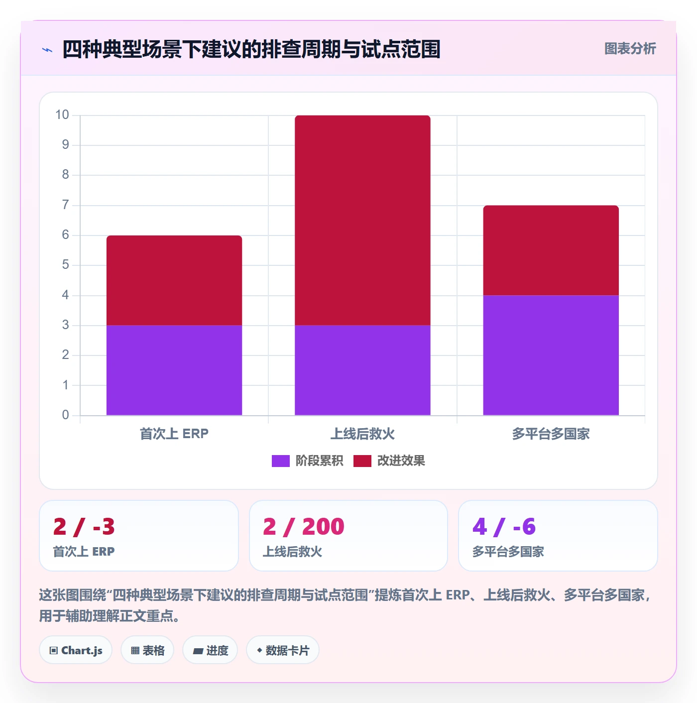 erp跨境电商风险排查：系统实施从哪里开始