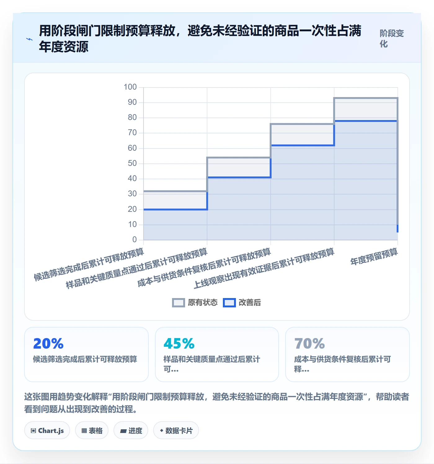 temu怎么落地？从商品发布讲清年度规划