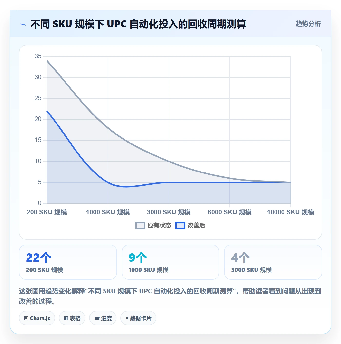 UPC码改造重点：从GS1注册推进自动化方案