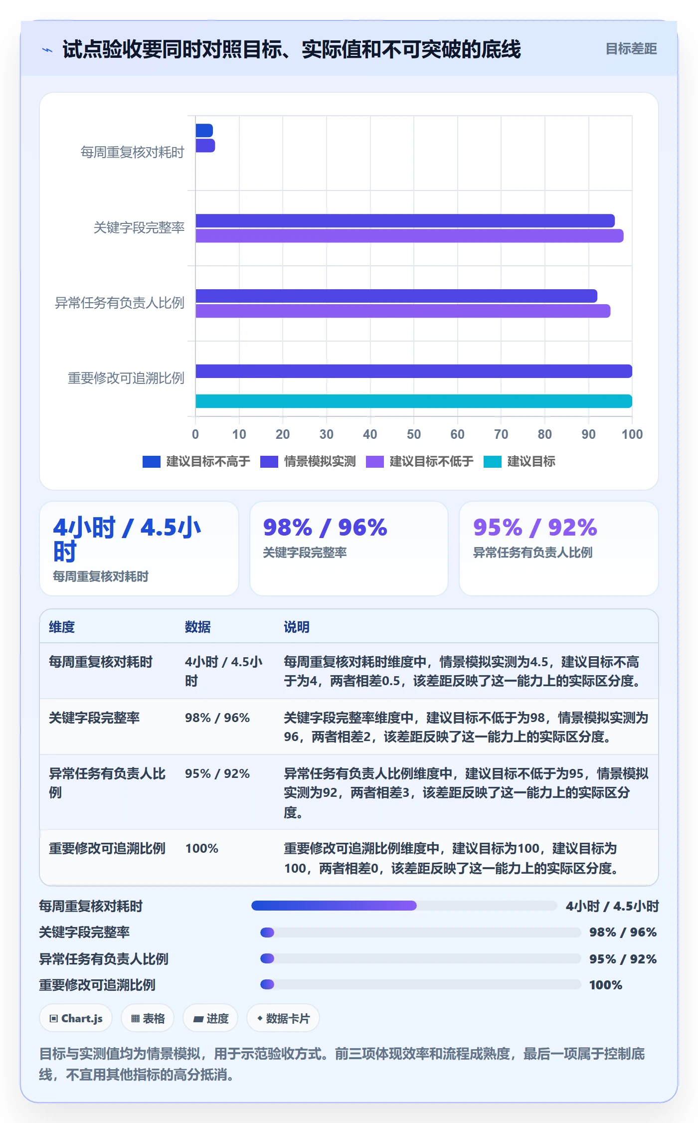 temu避坑指南：全托管模式环节的工具对比要注意什么