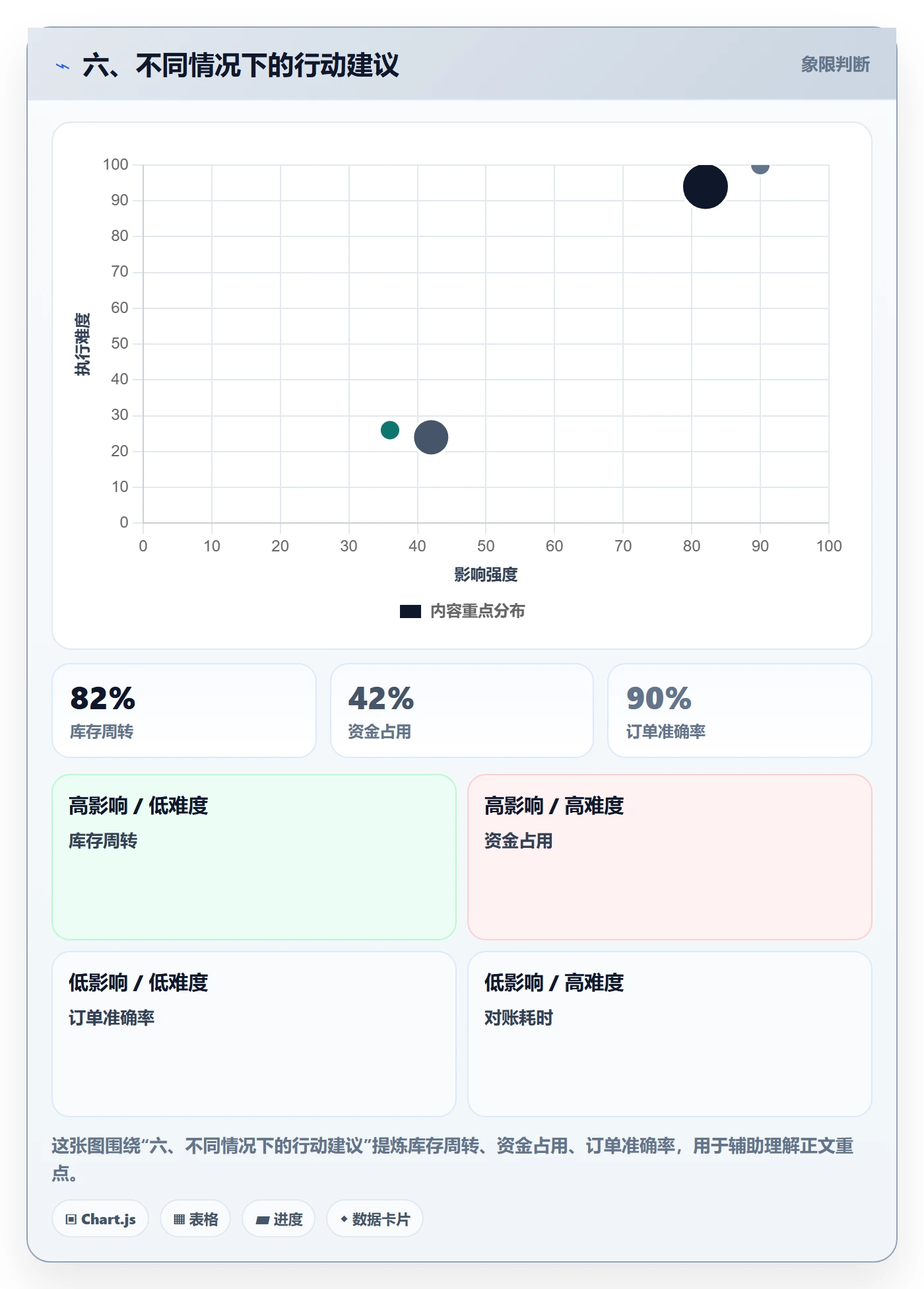 六、不同情况下的行动建议