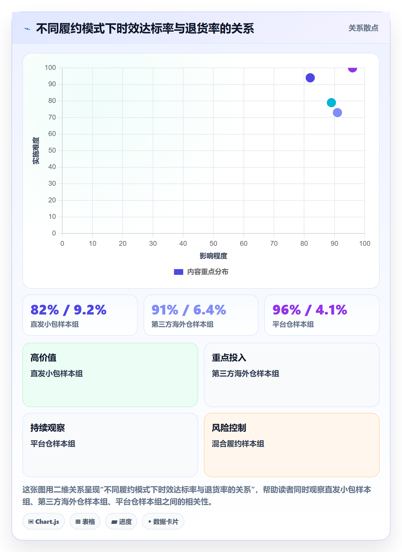 erp跨境电商实施路径：物流对接如何完成选品策略