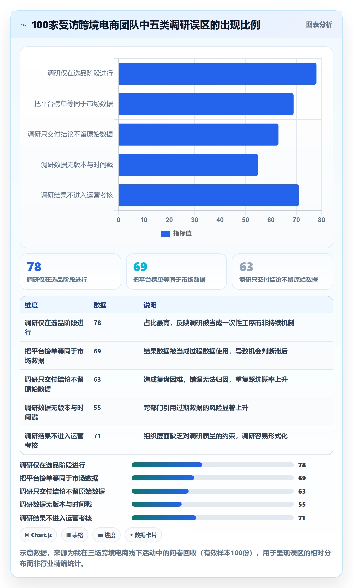 跨境电商运营怎么管？以市场调研为核心的市场调研方案