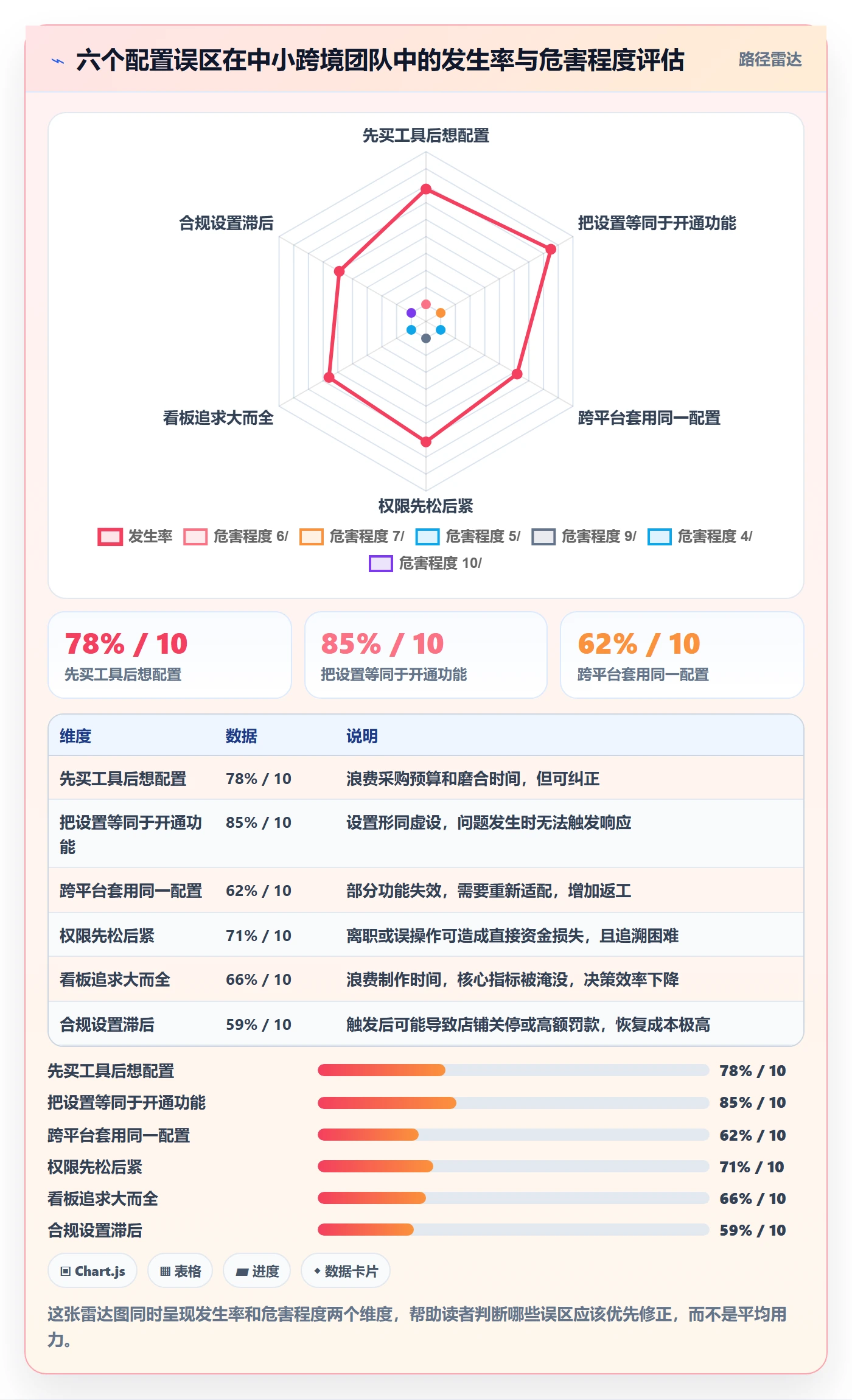 跨境电商一站式服务配置指南：运营推广需要哪些日常管理设置