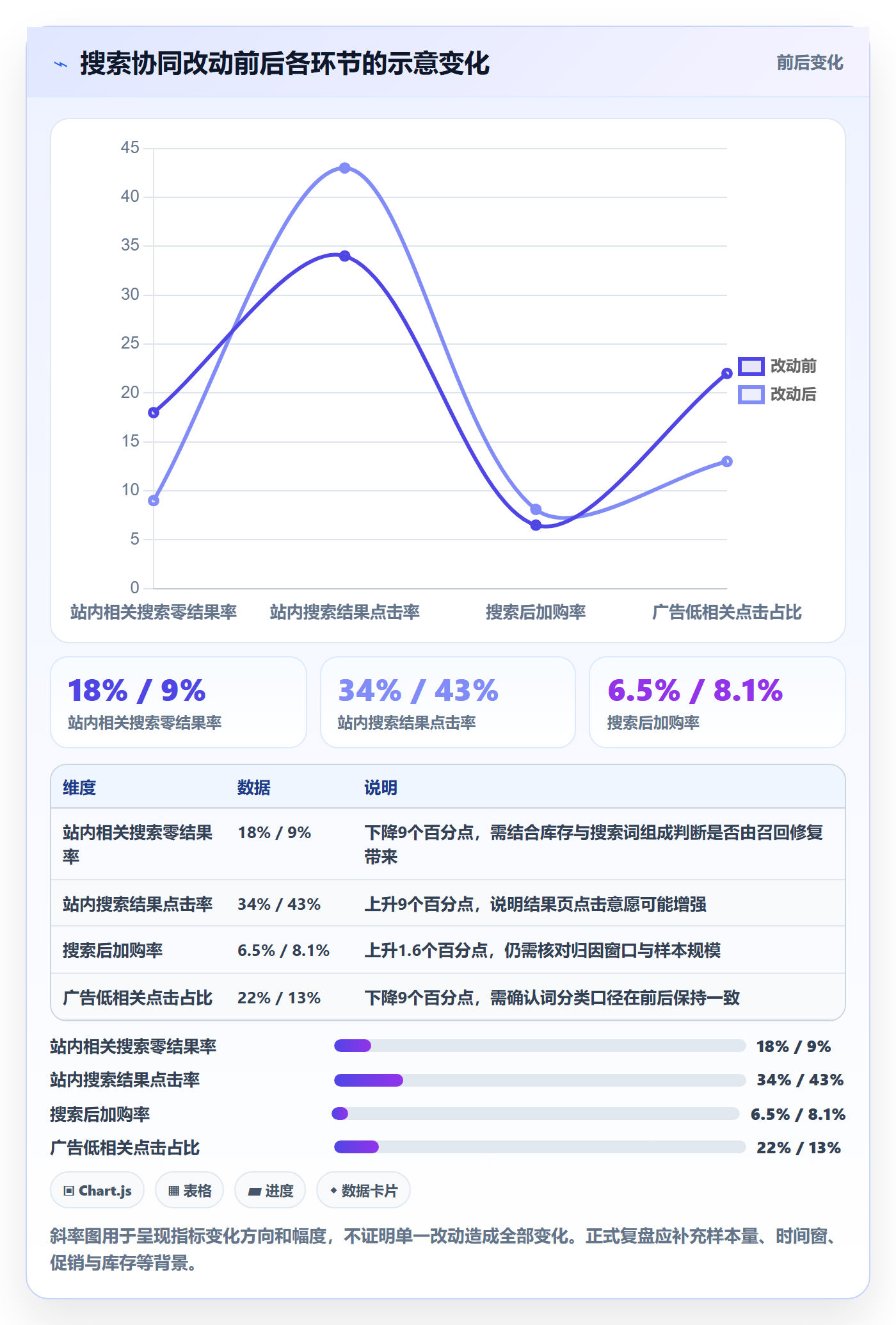 电商数据查询网站场景解析：关键词搜索中的团队协同怎么处理