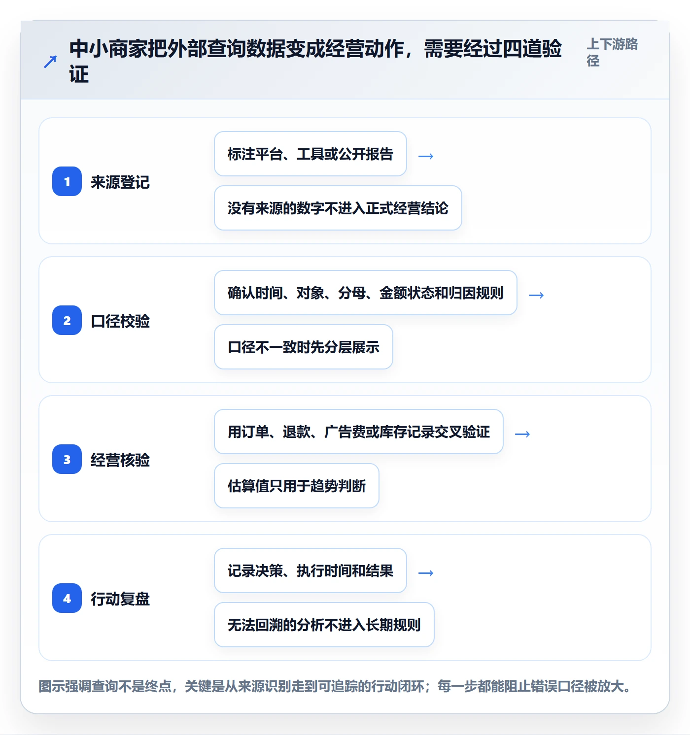 电商数据查询网站应用思路：围绕数据口径拆解中小商家