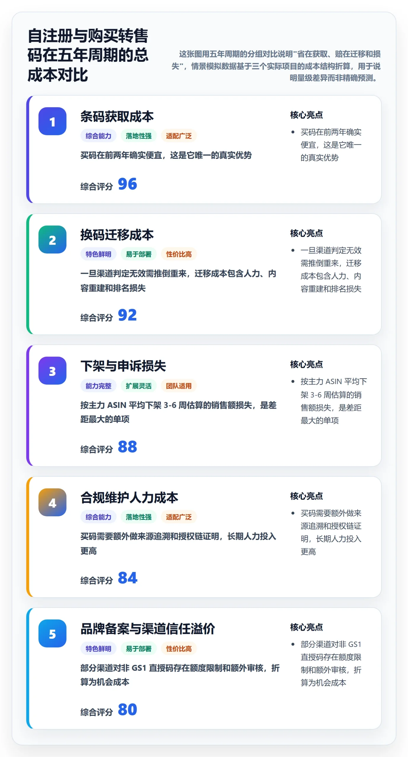 UPC码从0到1：合规风险的自动化方案与操作要点