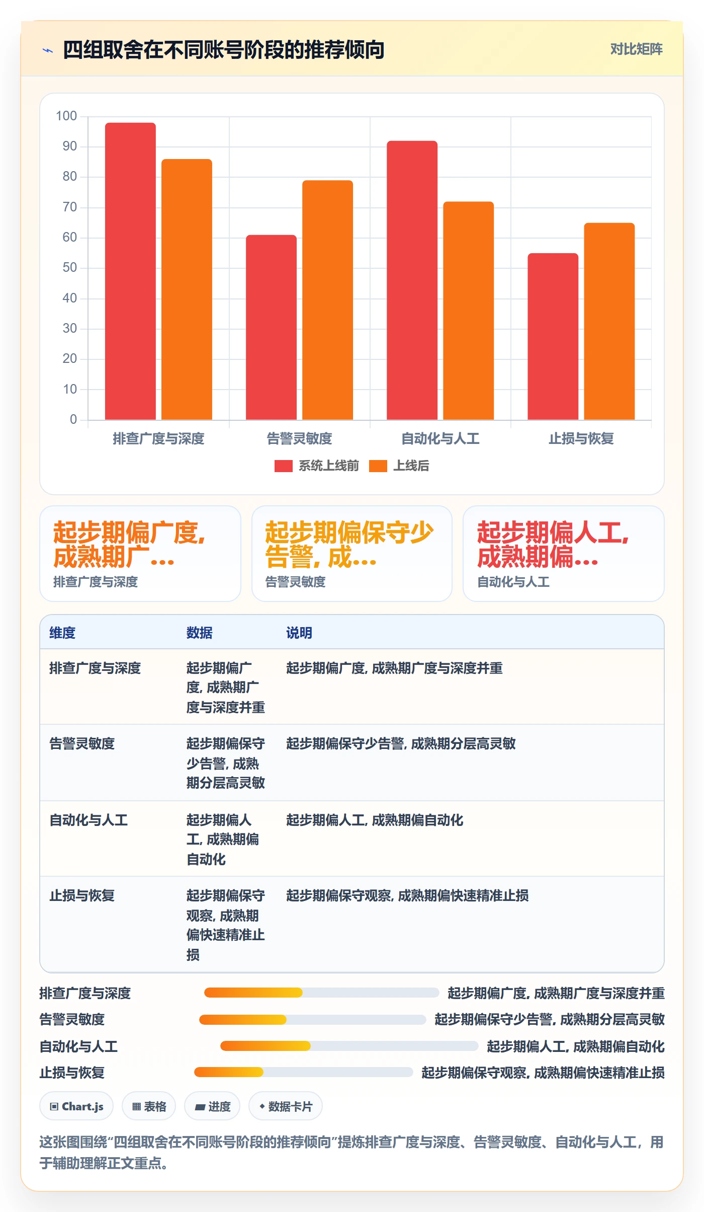 亚马逊软件运营框架：把广告管理纳入风险排查