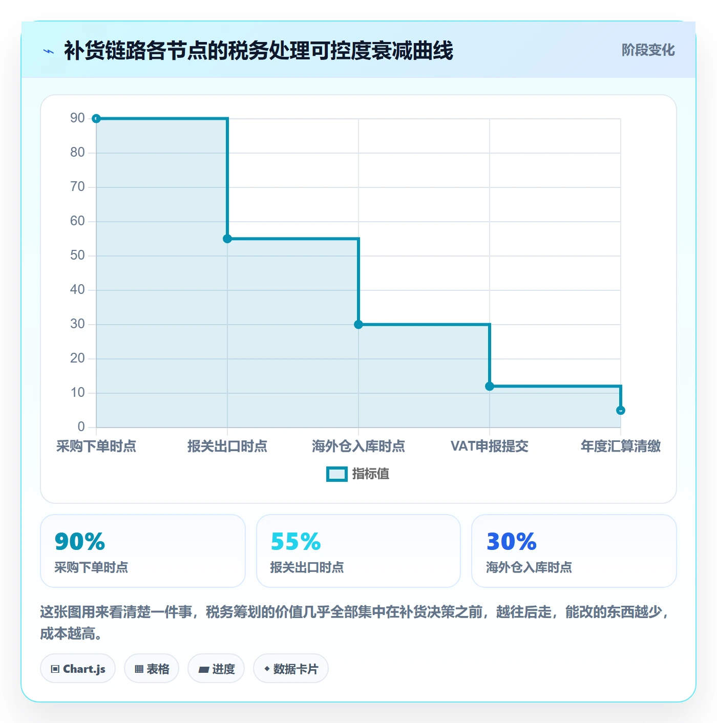 想做好erp跨境电商，先掌握税务筹划中的采购补货