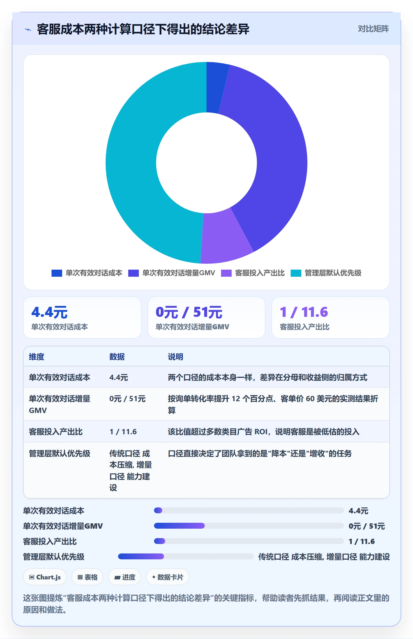 跨境电商运营怎么优化？先从转化优化的客户服务入手