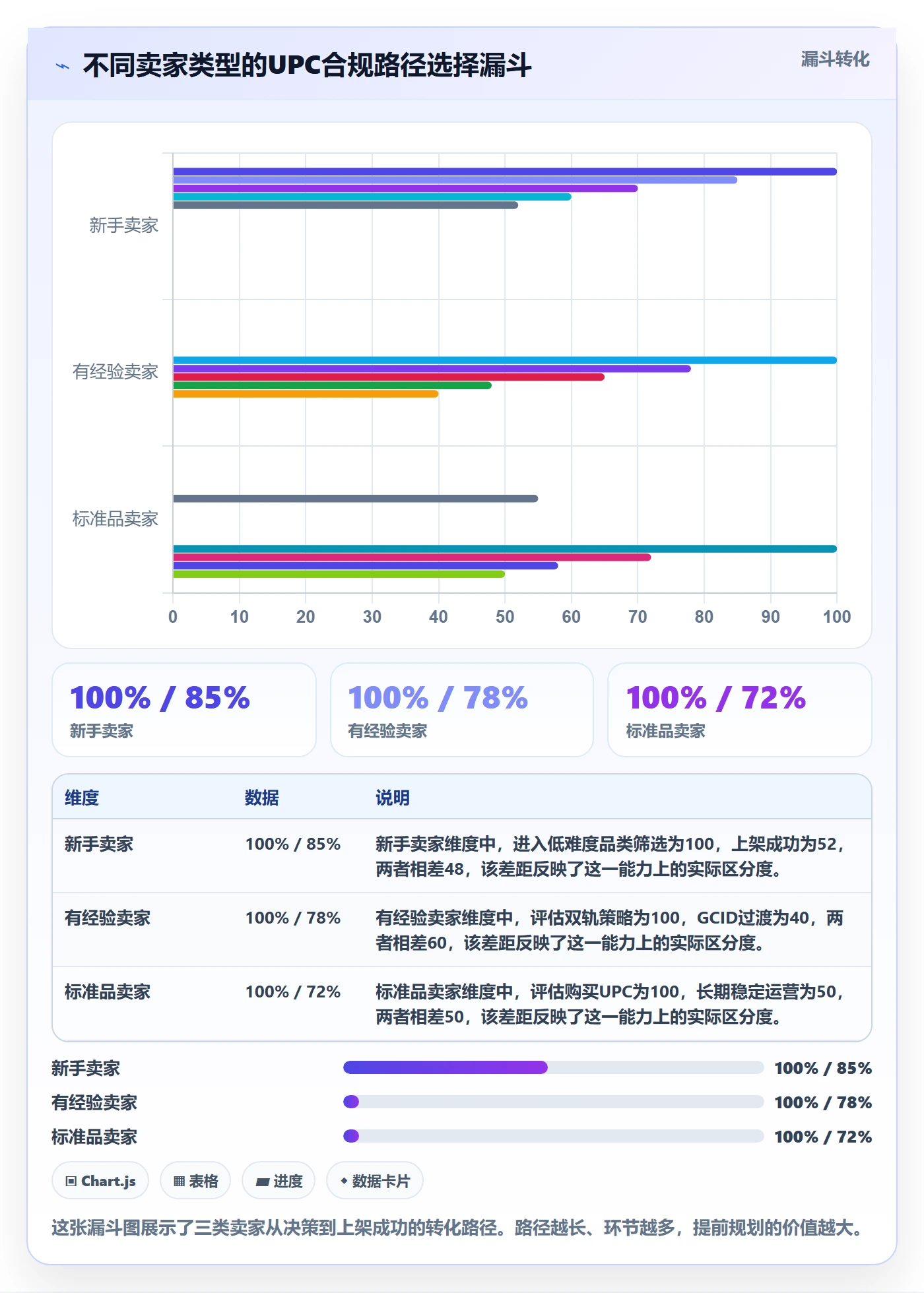 UPC码业务拆解：豁免申请为什么影响选品策略