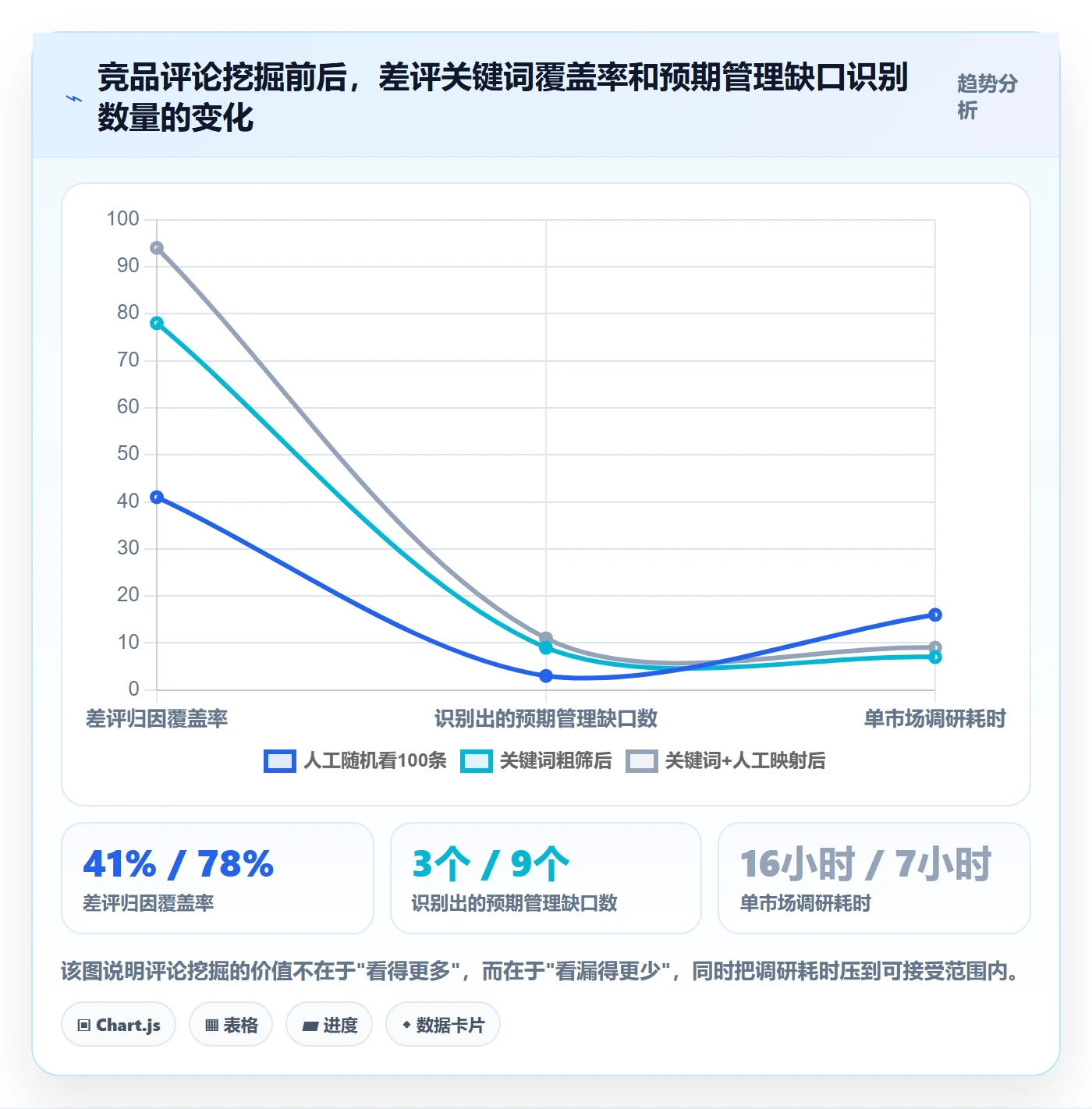 跨境电商运营从0到1：市场调研的客户服务与操作要点
