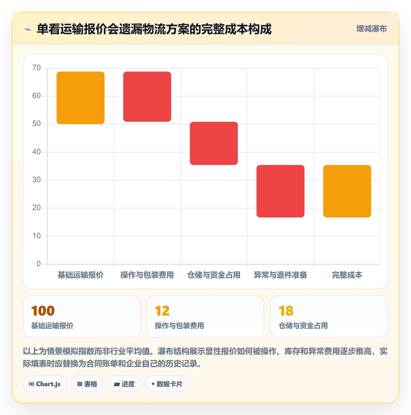 temu管理模板：围绕平台入驻开展物流方案