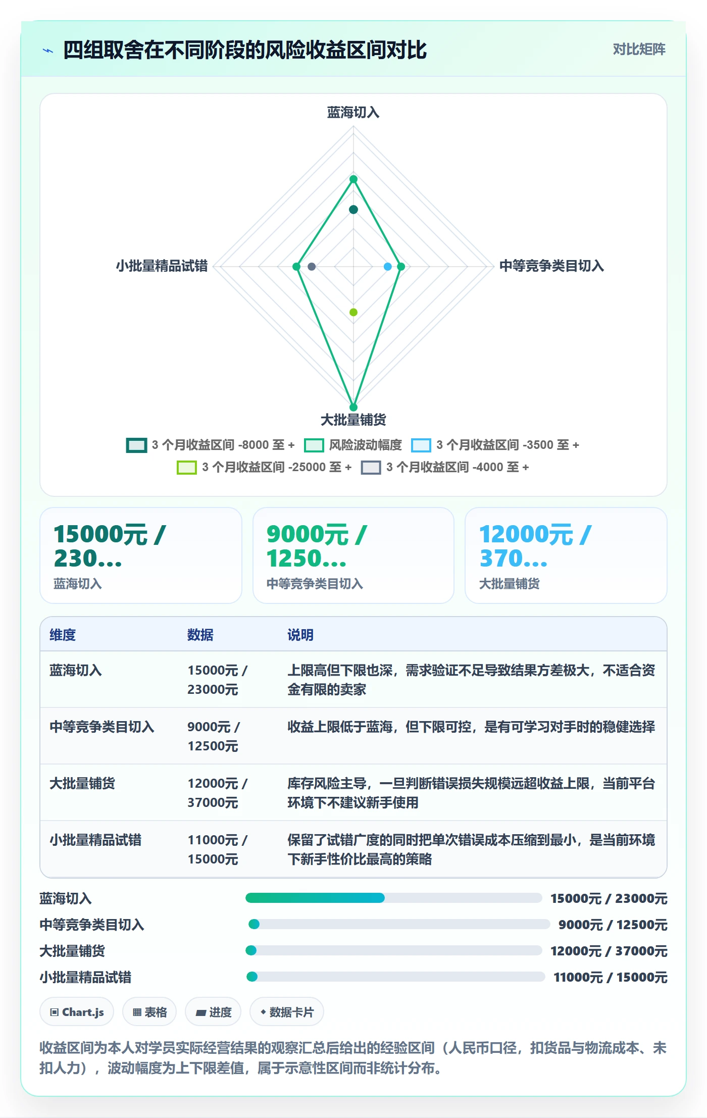 跨境电商运营改造重点：从市场调研推进新手避坑