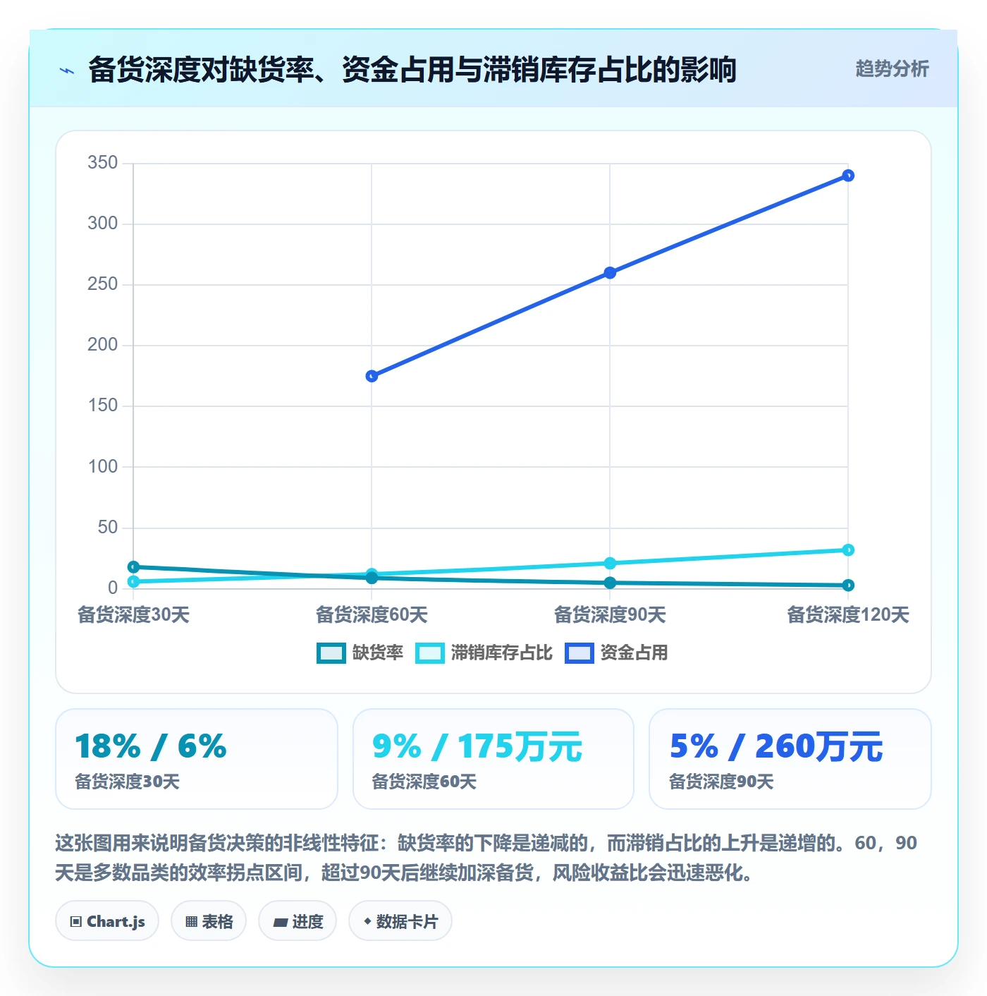 跨境电商运营规划方法：市场调研与跨境物流如何衔接