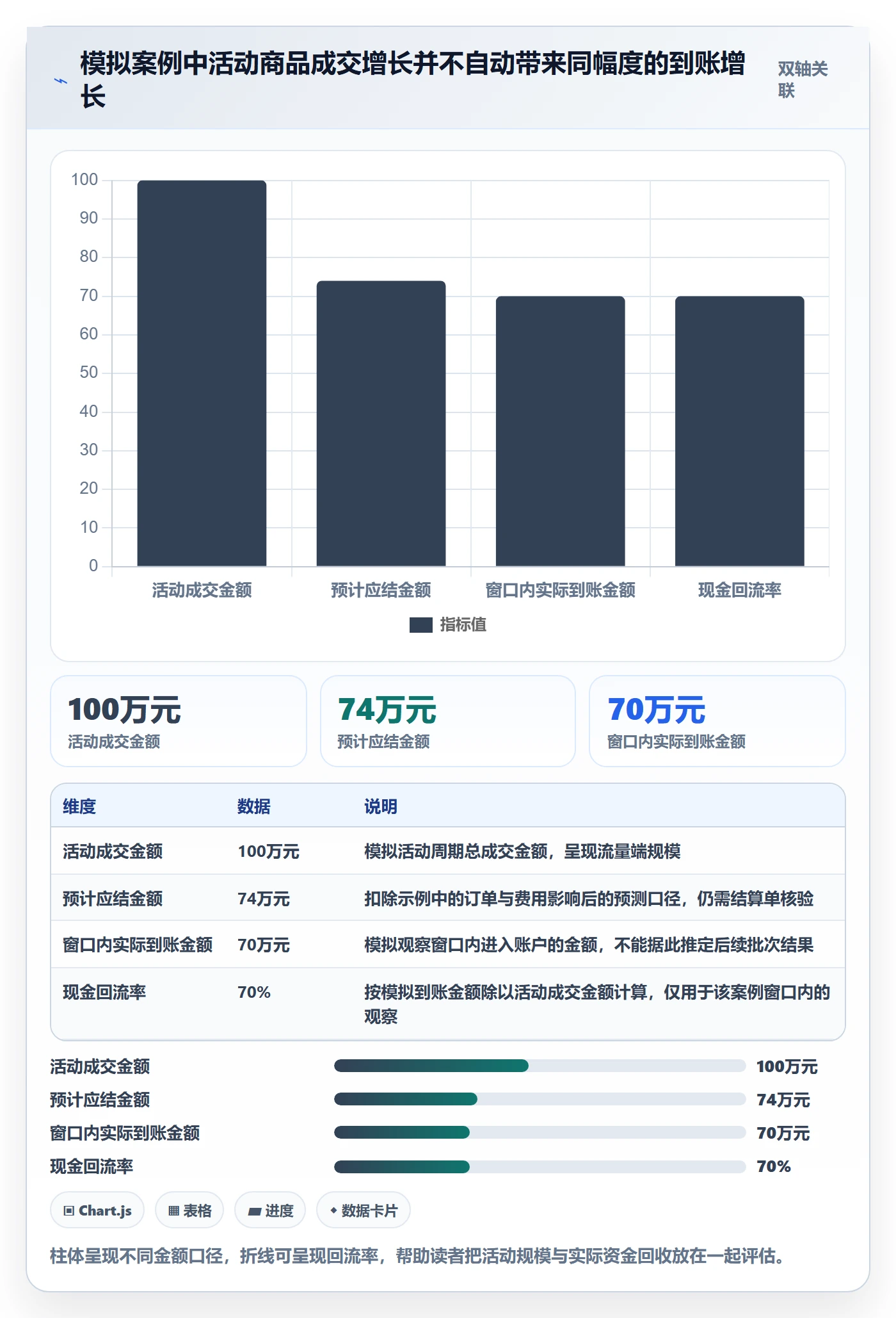 temu怎么优化？先从活动流量的支付结算入手