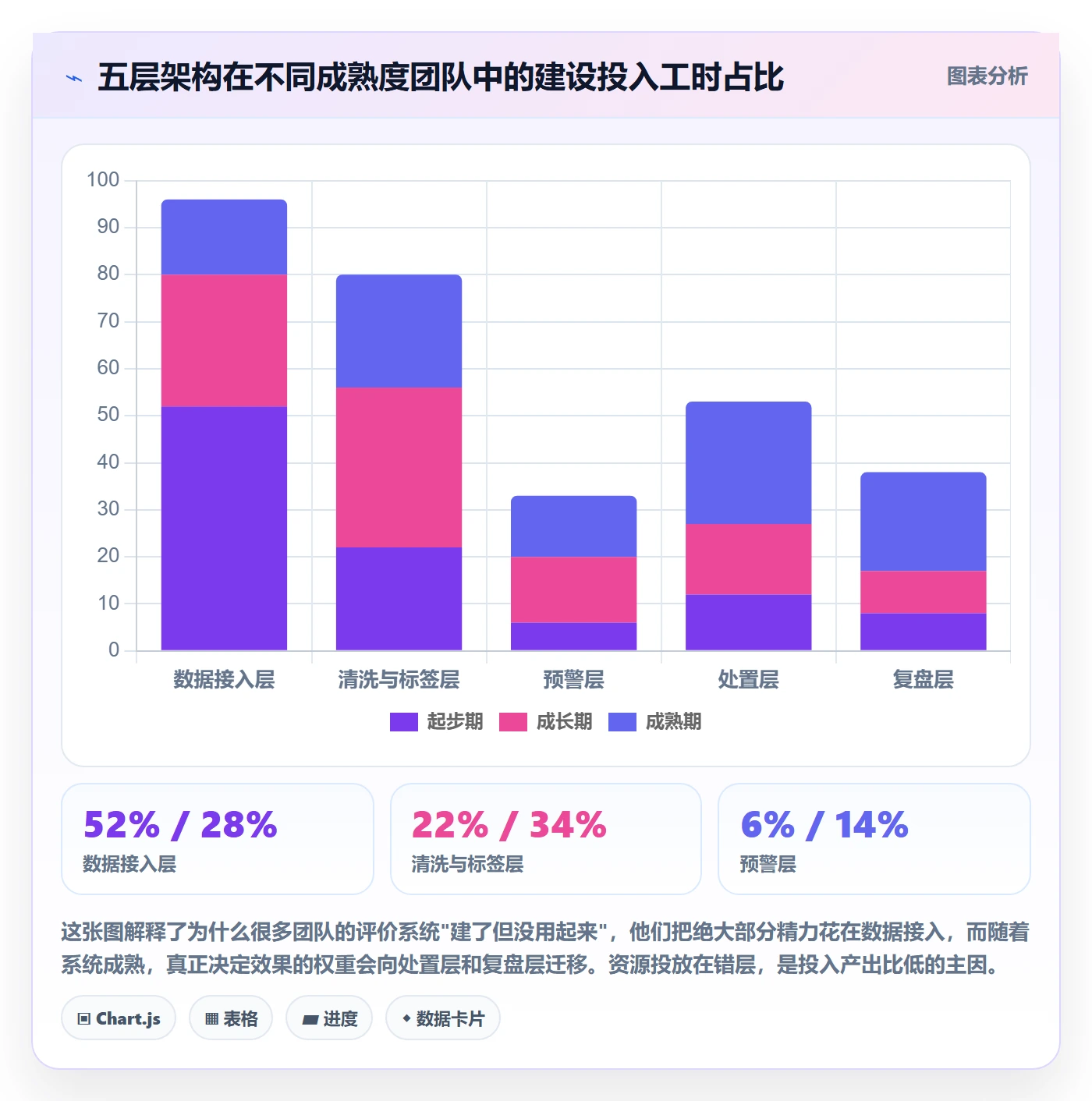 亚马逊软件实践指南：评价管理的系统搭建怎样更有效