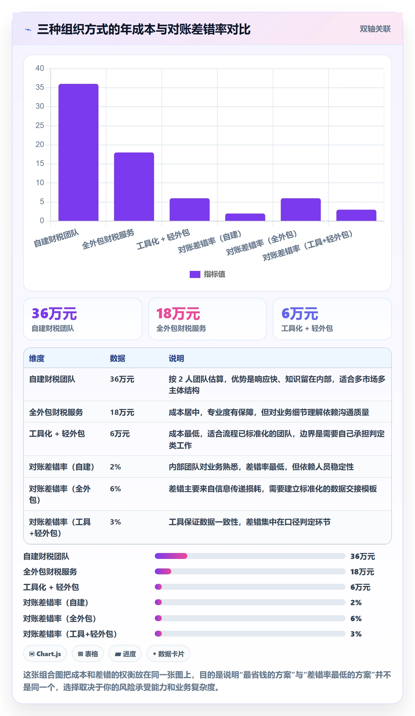 跨境电商一站式服务怎么落地？从税务合规讲清回款管理