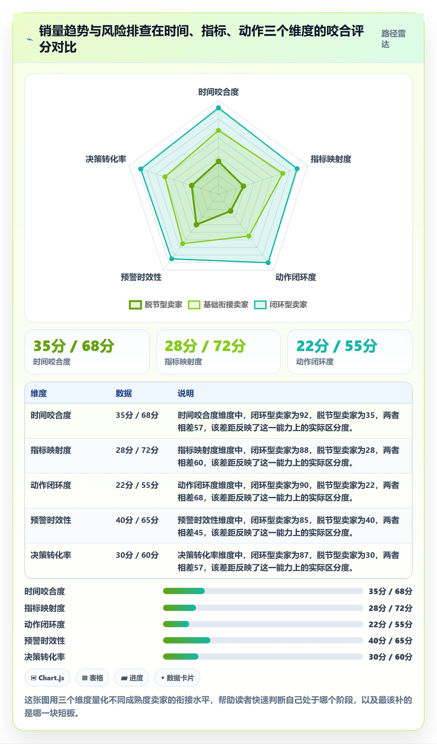 商品分析规划方法：销量趋势与风险排查如何衔接