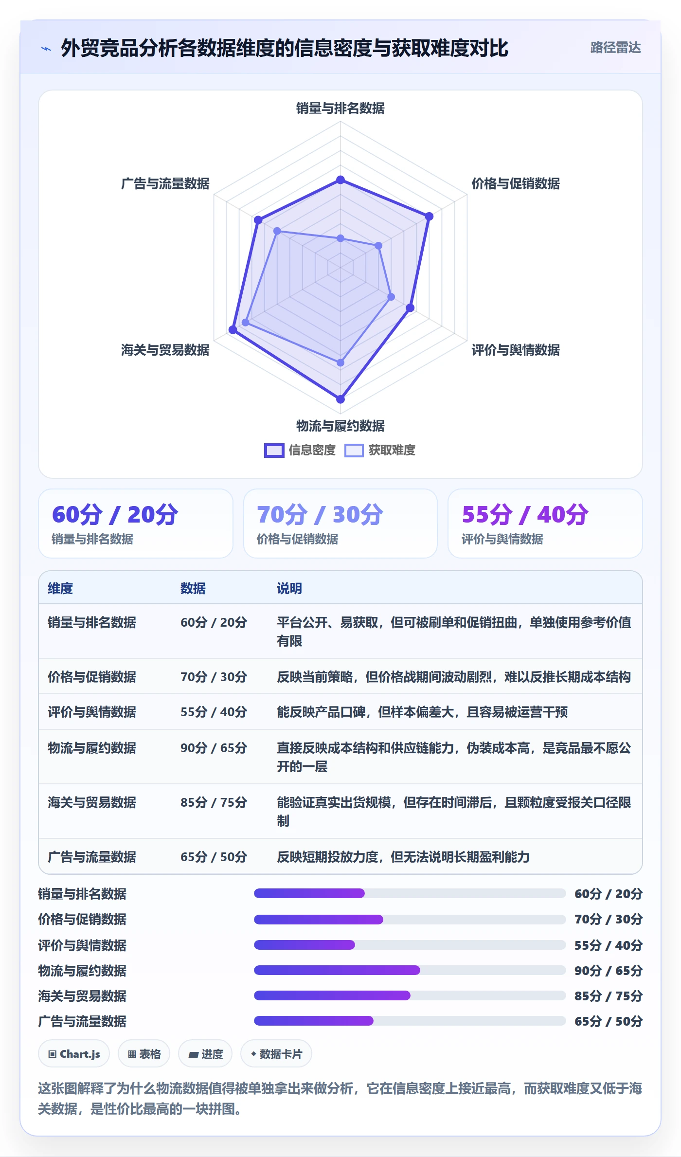 外贸数据分析平台工作指南：用物流方案解决竞争对手问题