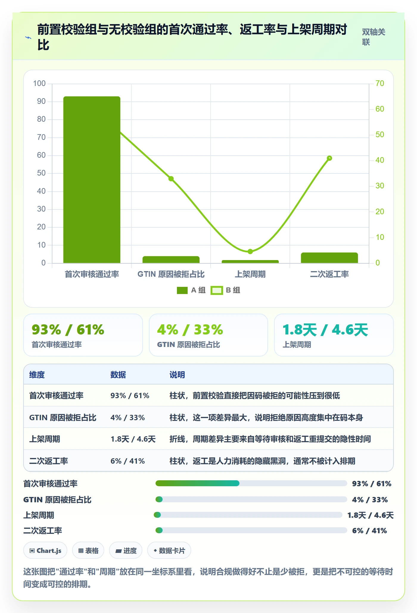 UPC码工作指南：用自动化方案解决平台审核问题