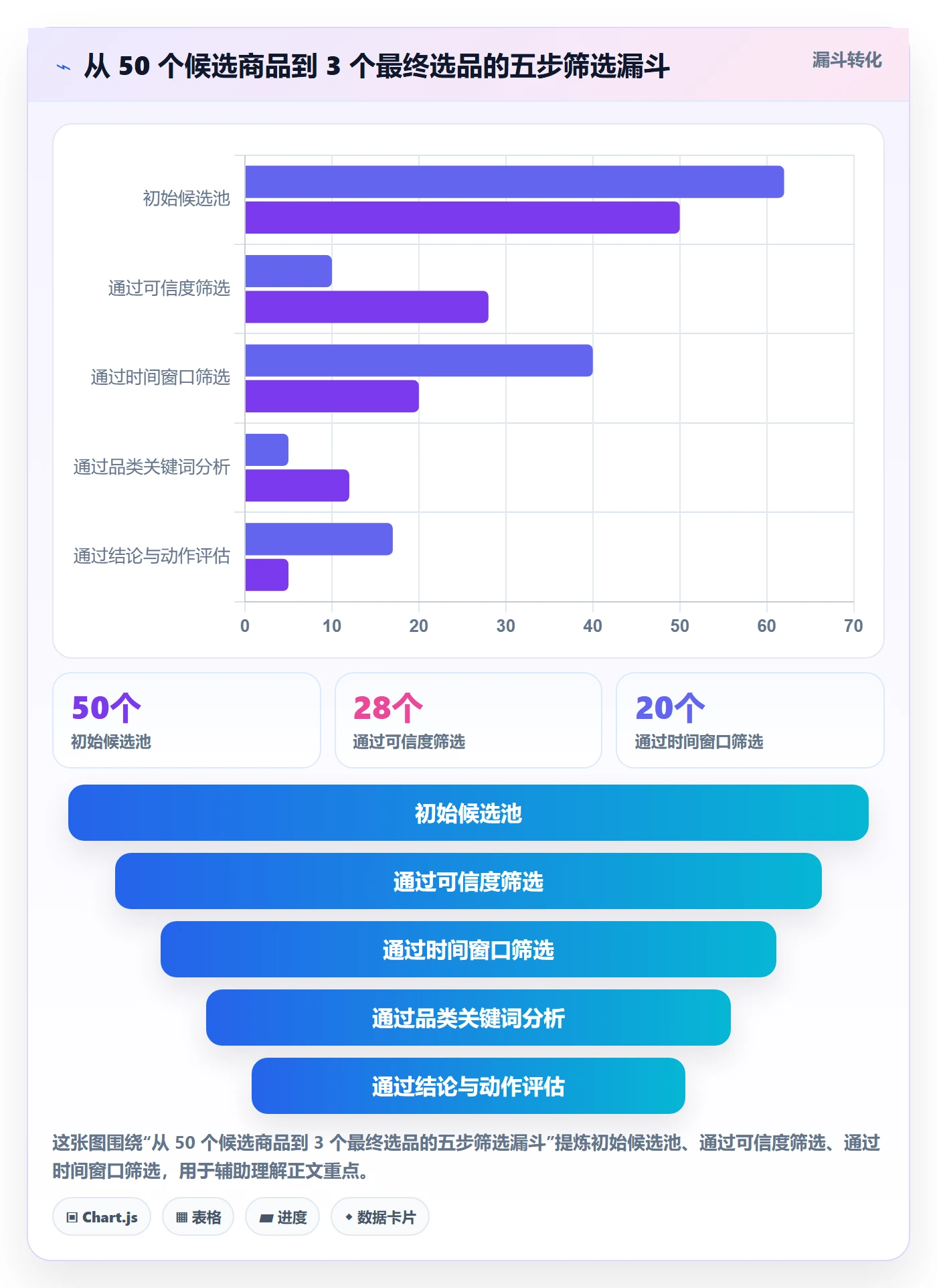 商品分析怎么选？用户评价相关的流程设计判断标准