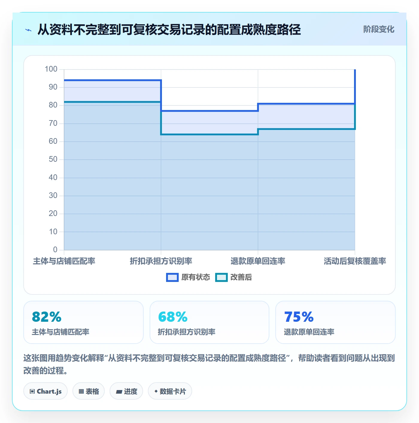 temu配置指南：活动流量需要哪些税务筹划设置