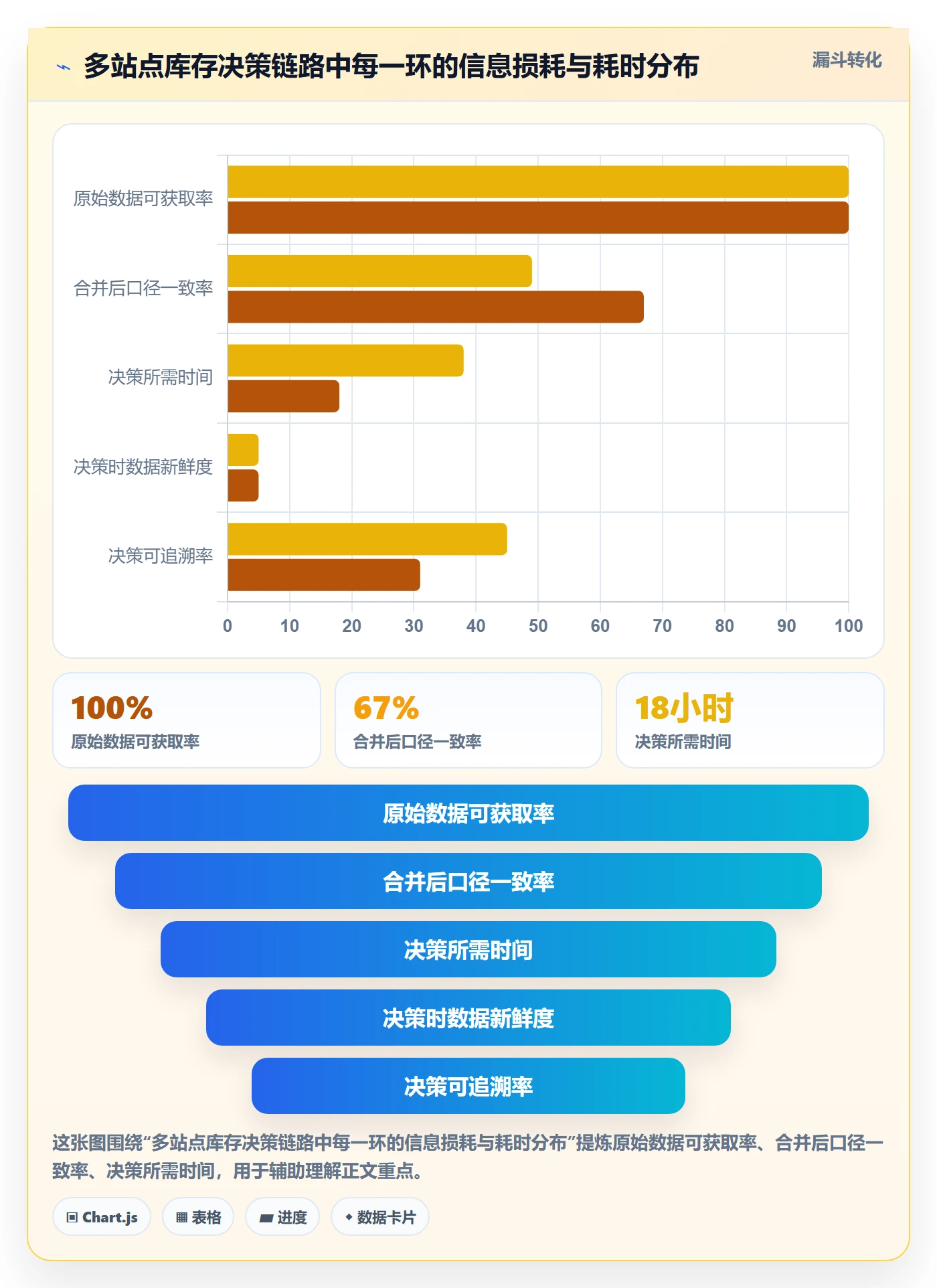 亚马逊软件方案设计：库存管理场景的工具对比怎么做